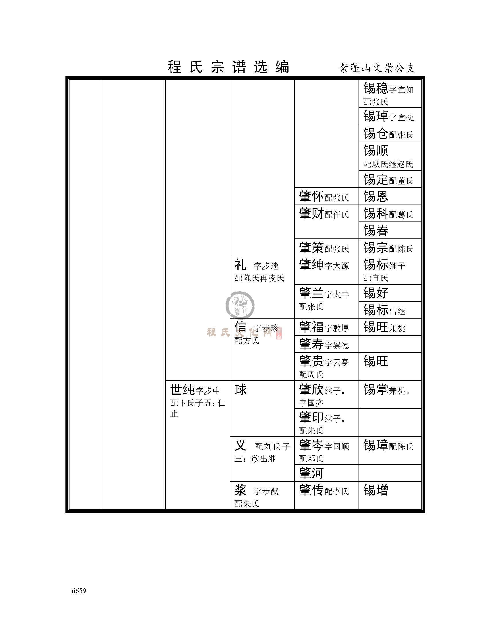 肥西紫蓬山文崇公支系 (7).jpg