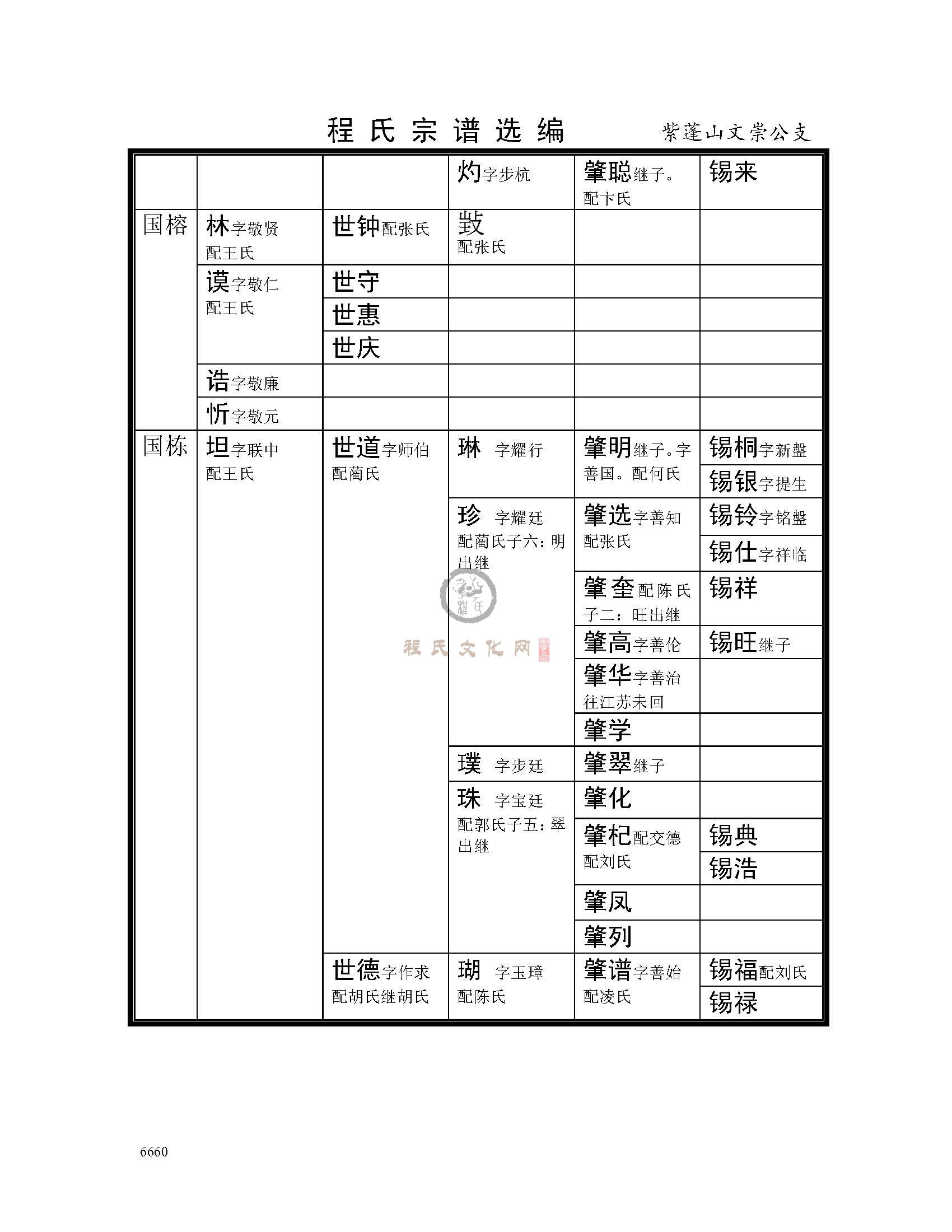肥西紫蓬山文崇公支系 (8).jpg