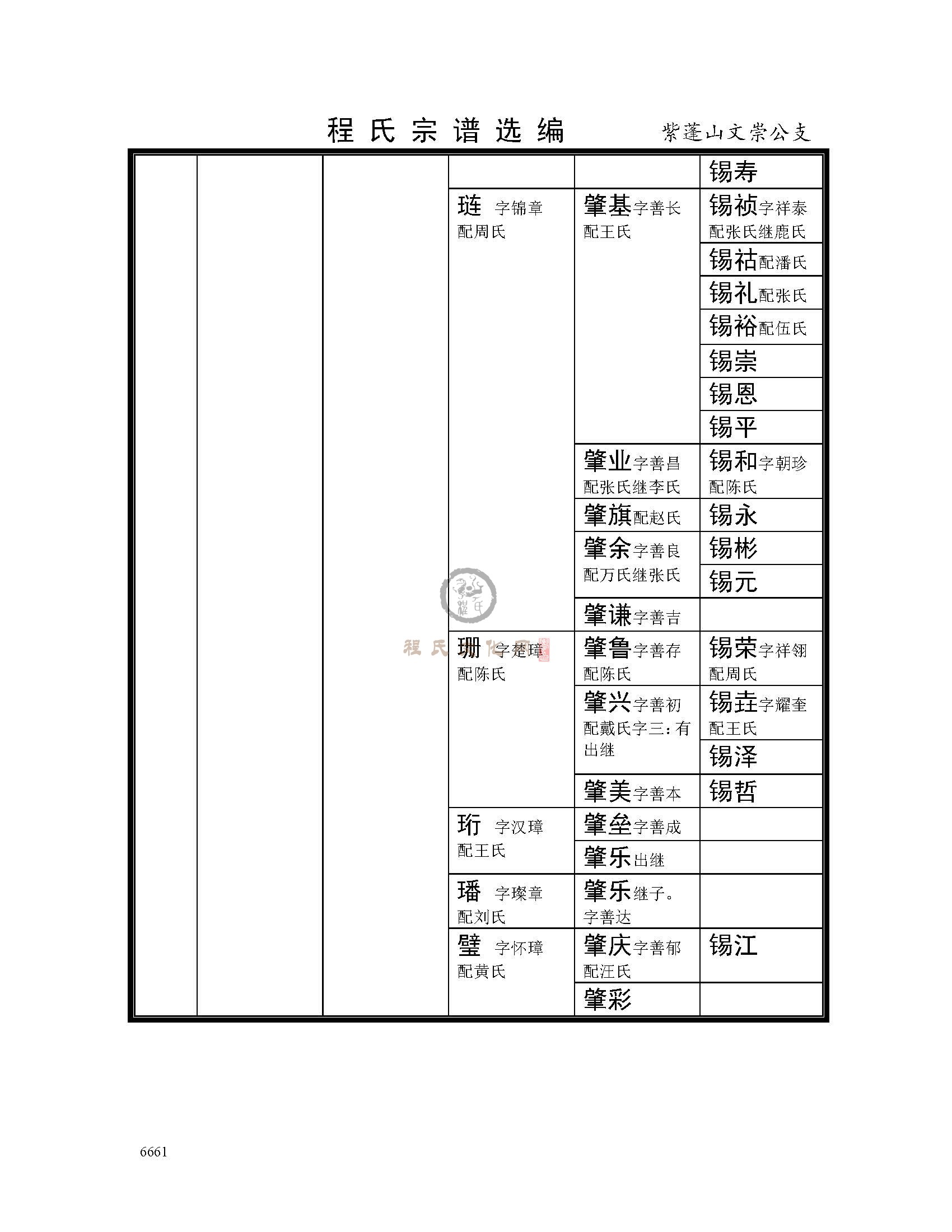 肥西紫蓬山文崇公支系 (9).jpg