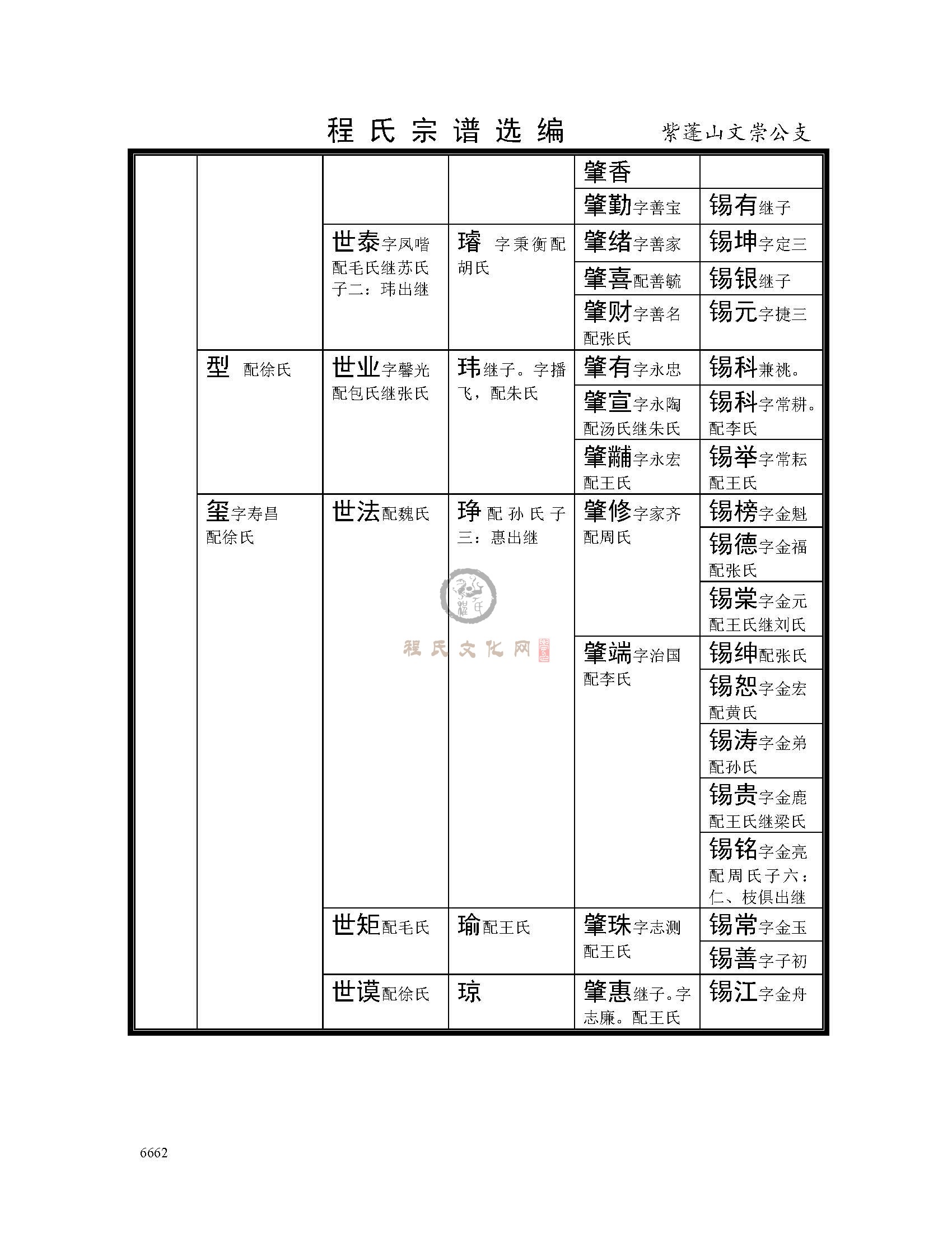 肥西紫蓬山文崇公支系 (10).jpg