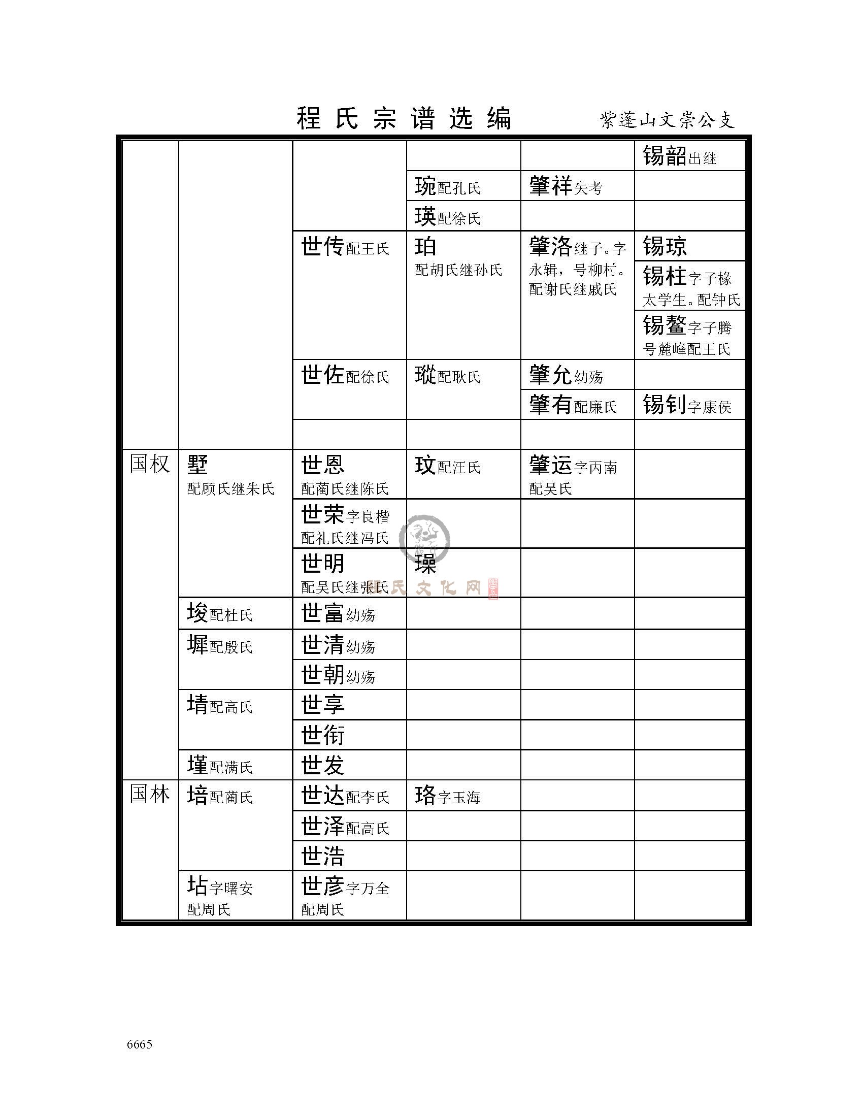 肥西紫蓬山文崇公支系 (13).jpg