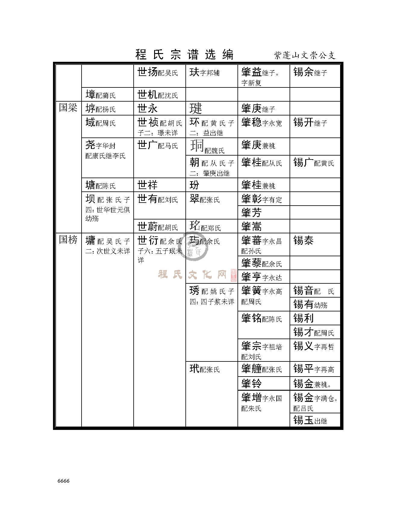 肥西紫蓬山文崇公支系 (14).jpg
