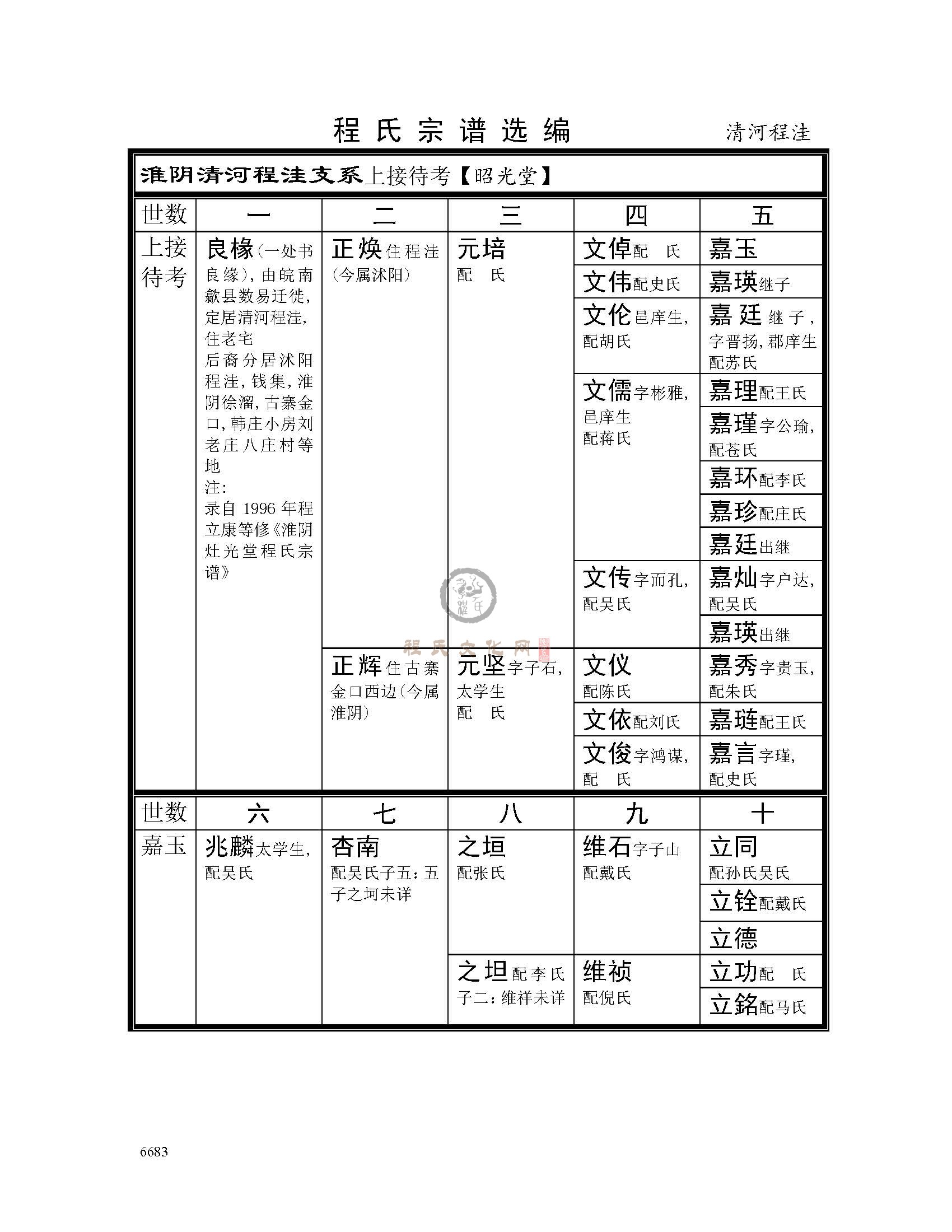 清河程洼支系 (1).jpg