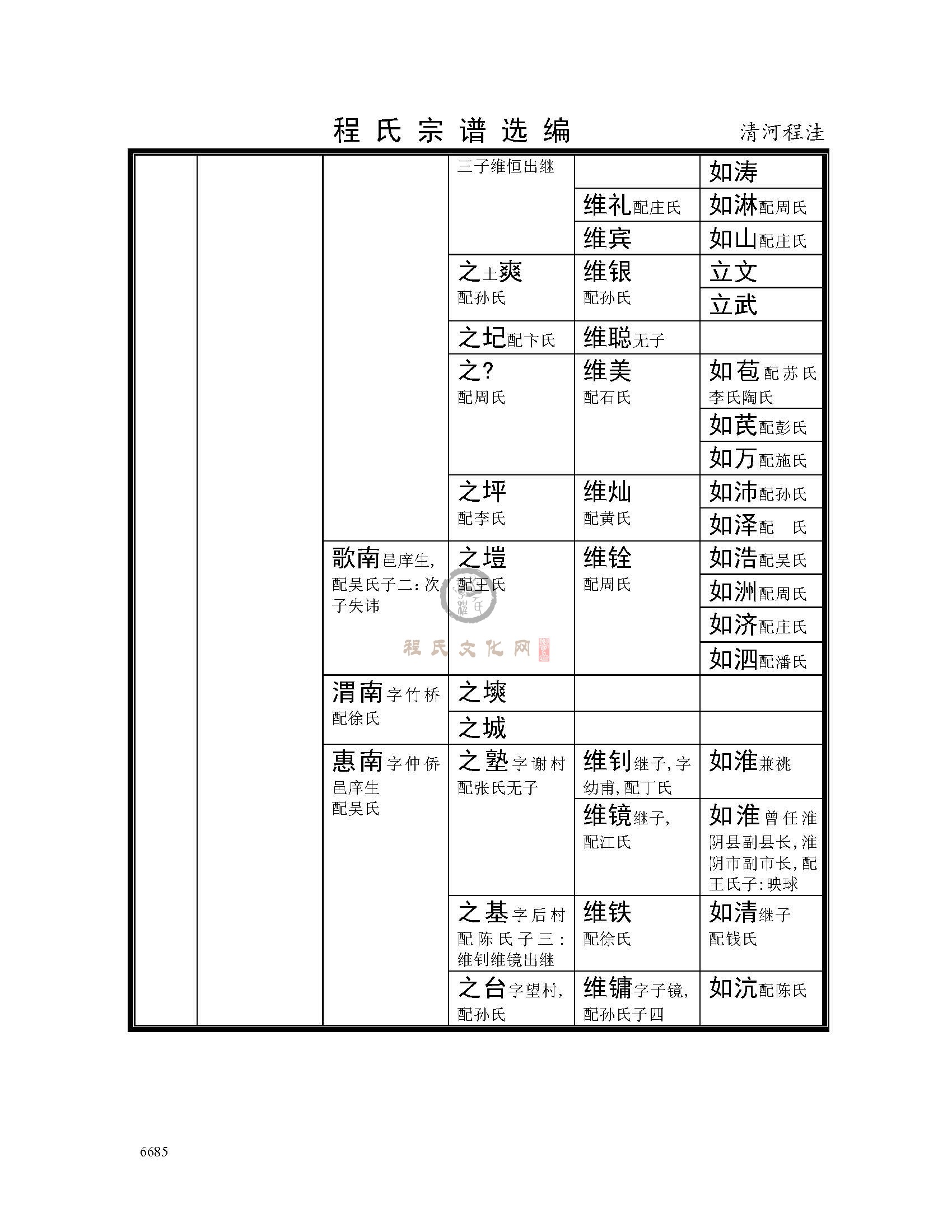 清河程洼支系 (3).jpg