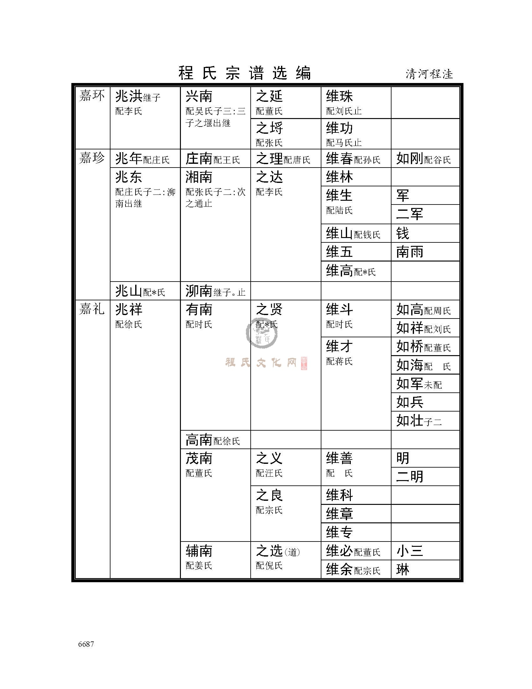 清河程洼支系 (5).jpg