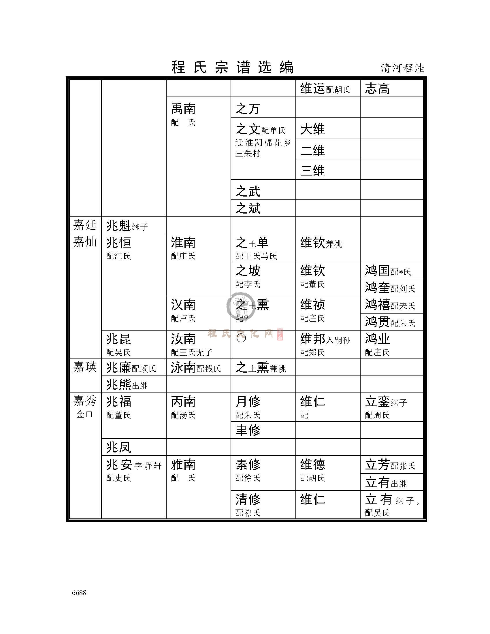 清河程洼支系 (6).jpg