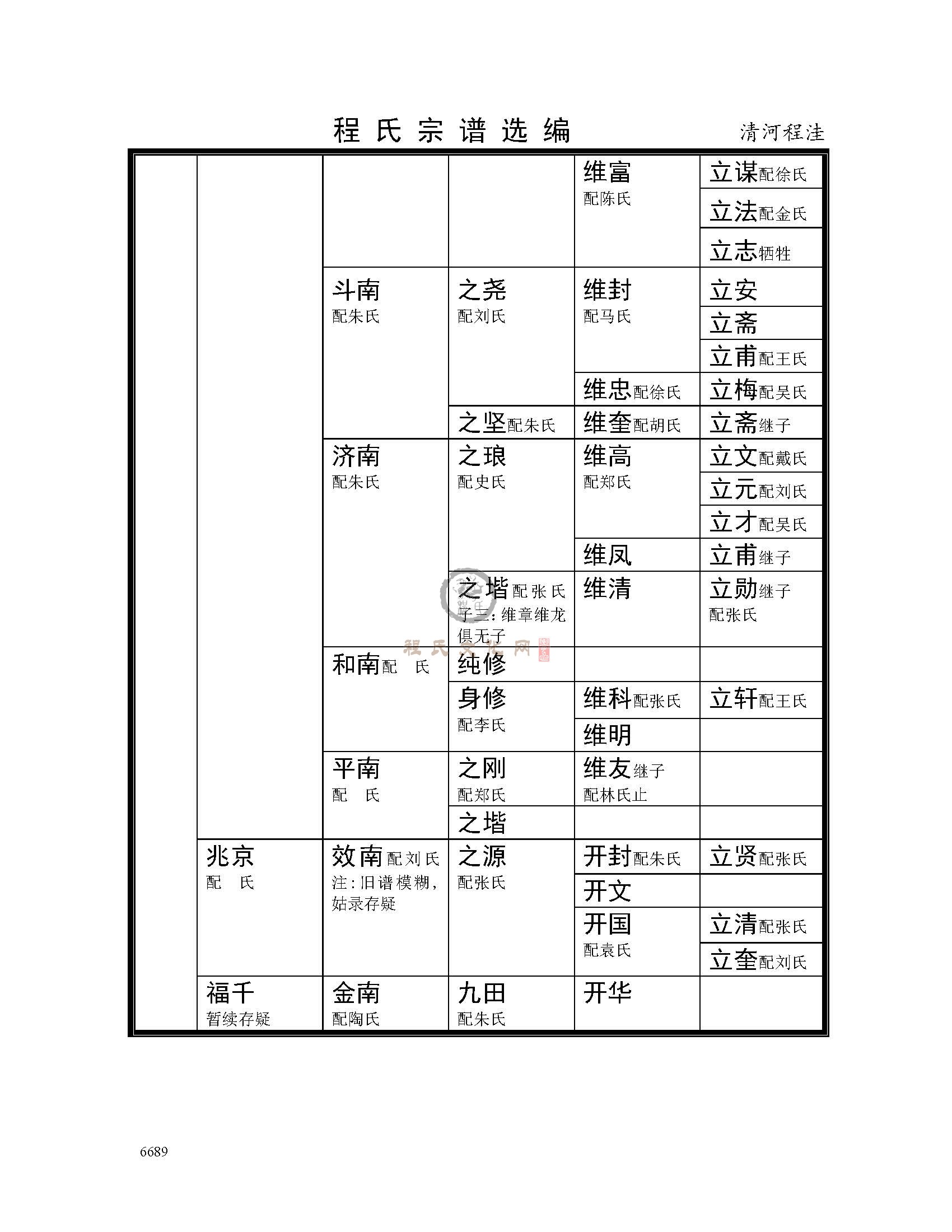 清河程洼支系 (7).jpg