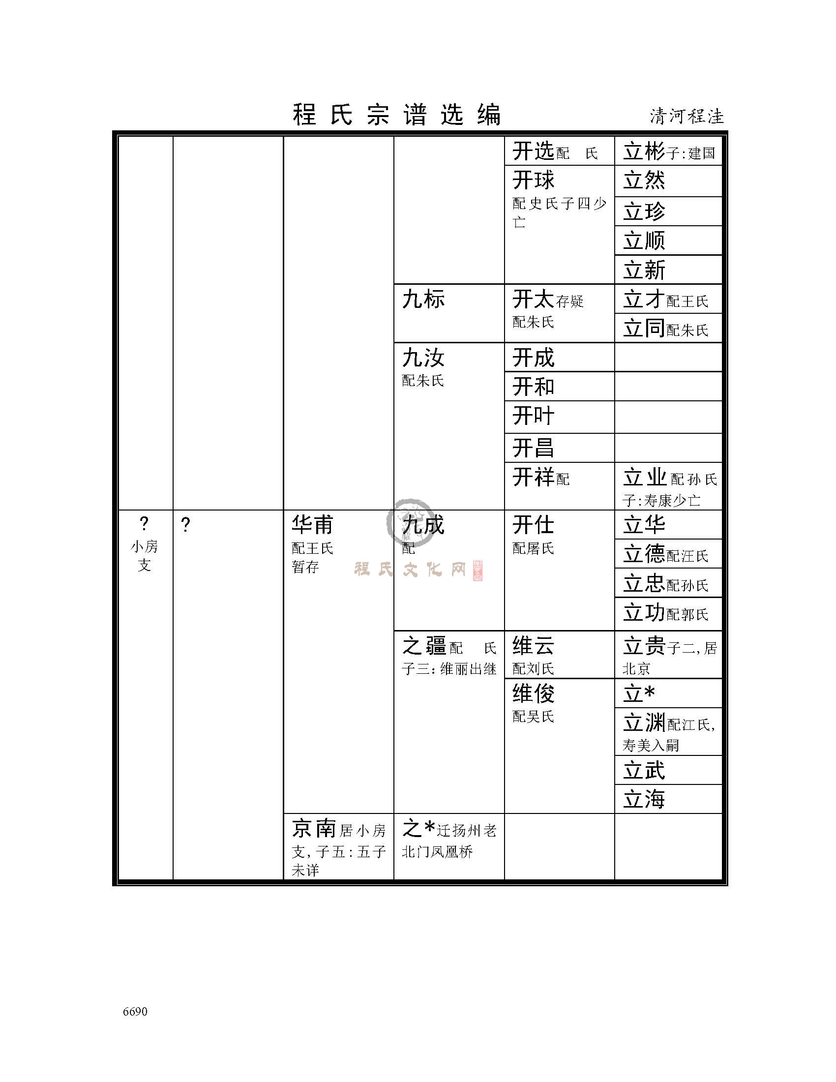 清河程洼支系 (8).jpg