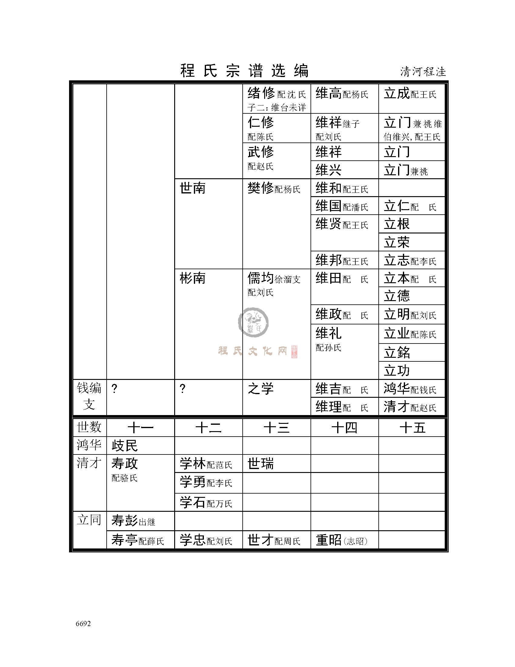 清河程洼支系 (10).jpg
