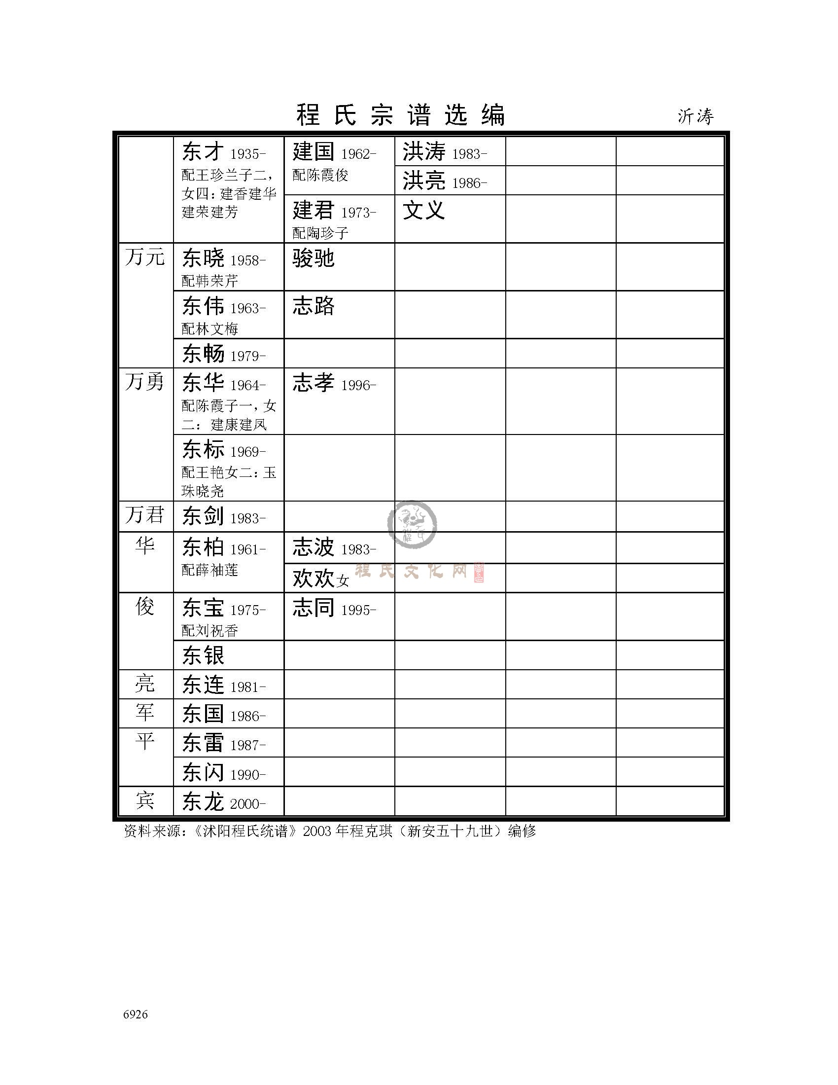 沭阳沂涛支系 (10).jpg