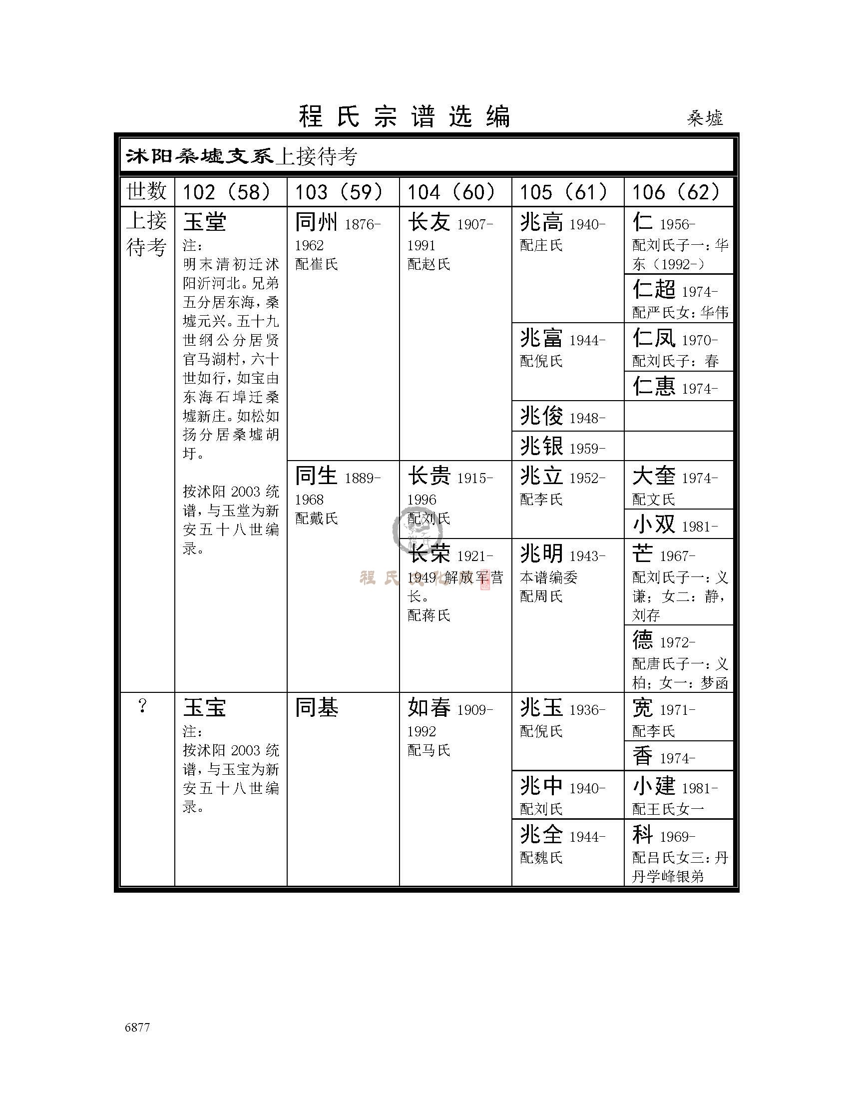 沭阳ss桑虚支系 (1).jpg