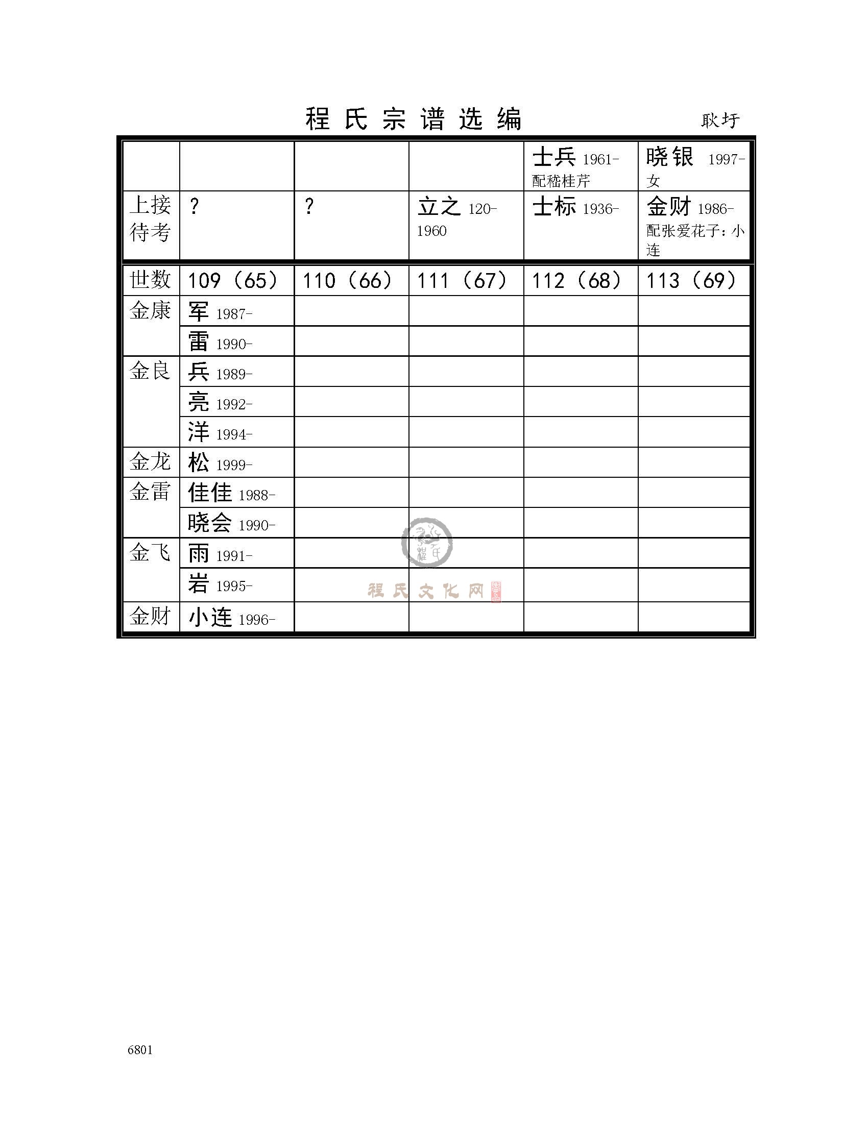 沭阳耿圩支系 (3).jpg