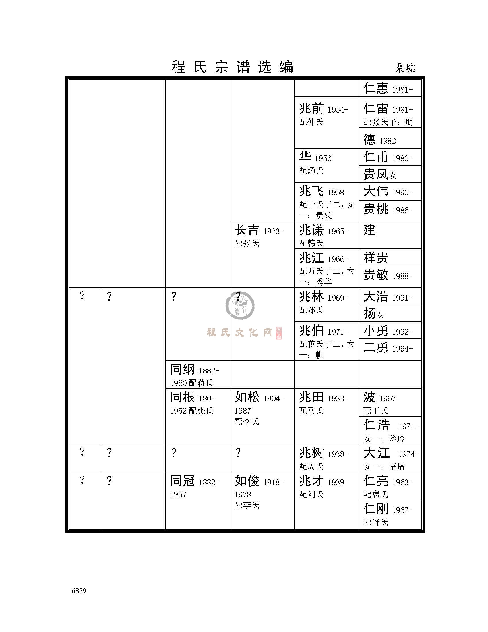 沭阳ss桑虚支系 (3).jpg