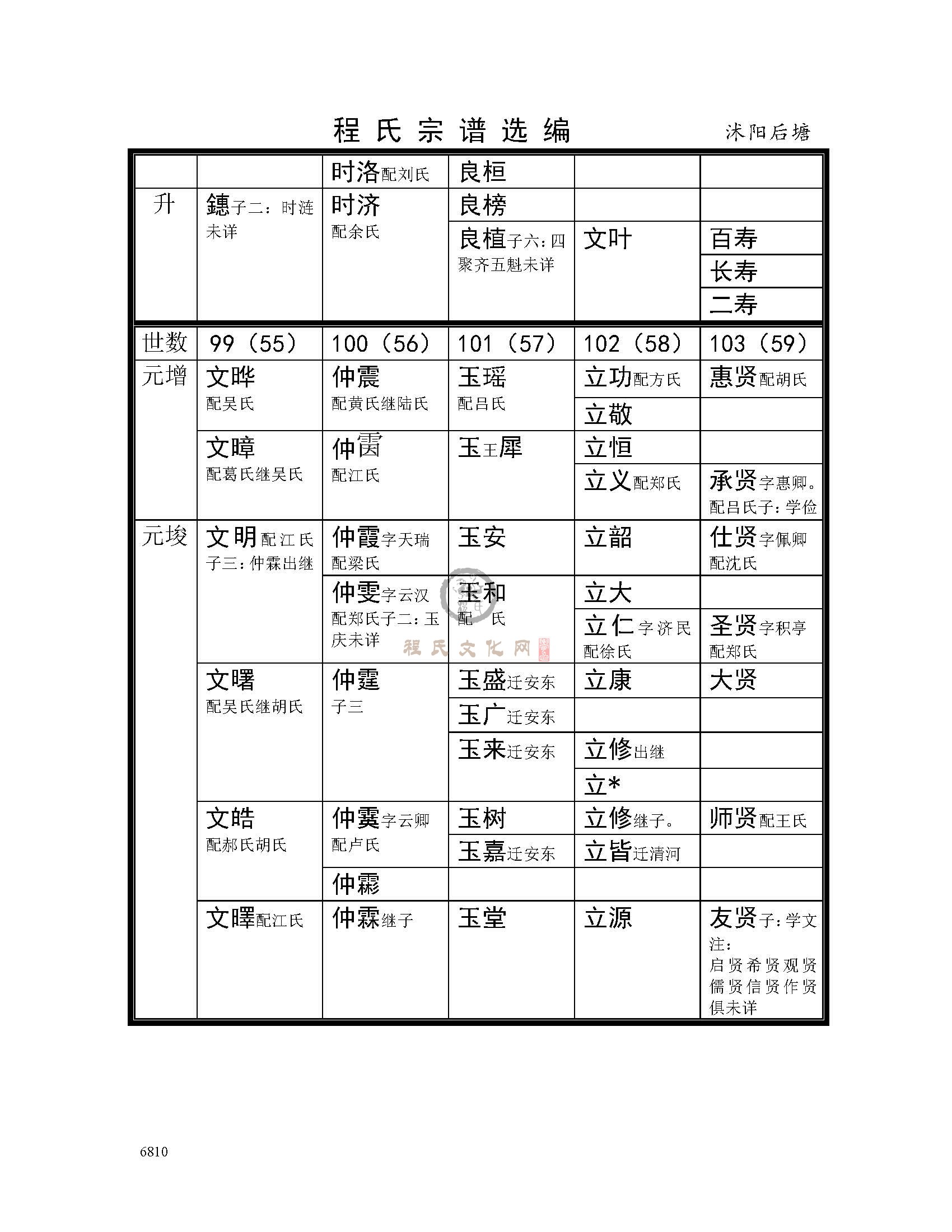 沭阳后塘支系 (4).jpg