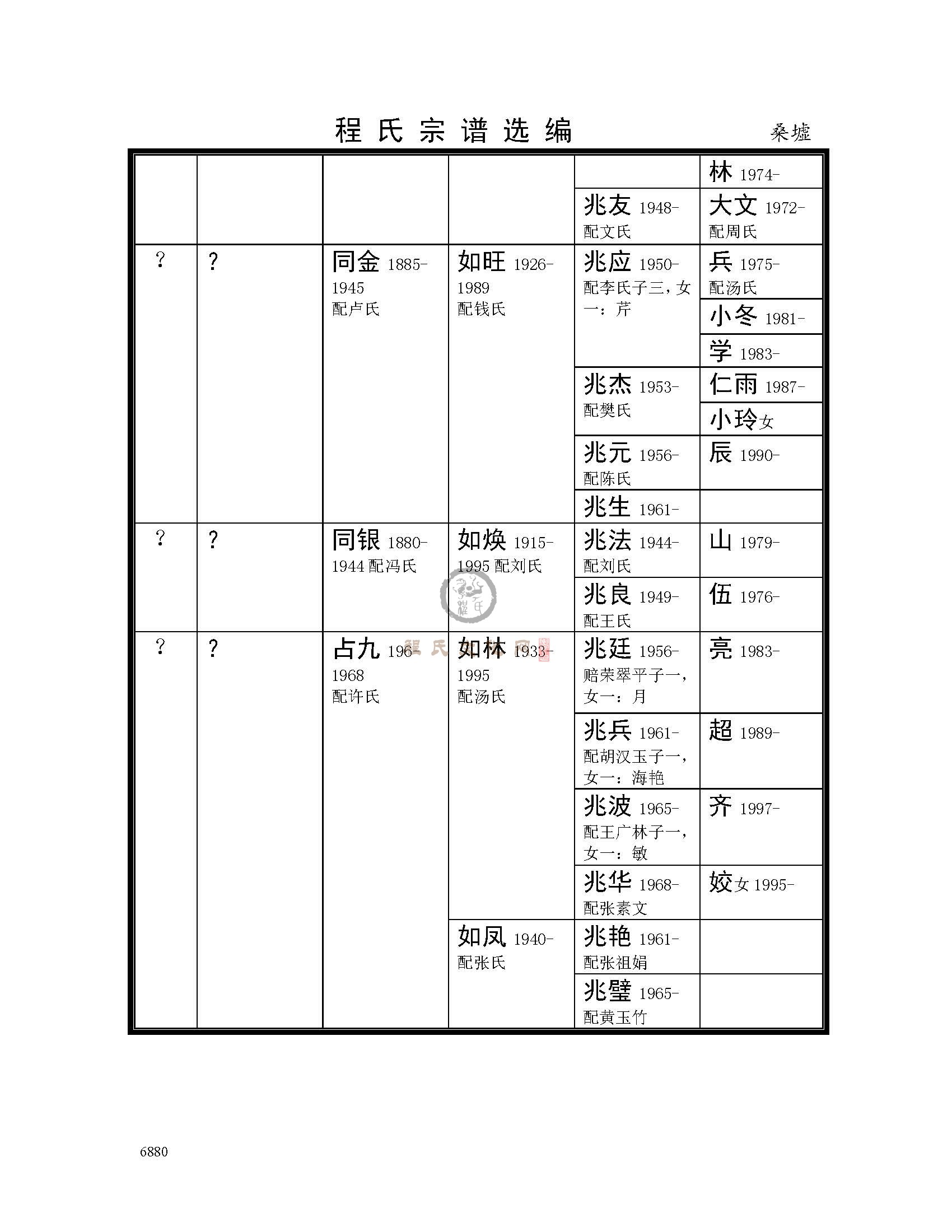 沭阳ss桑虚支系 (4).jpg