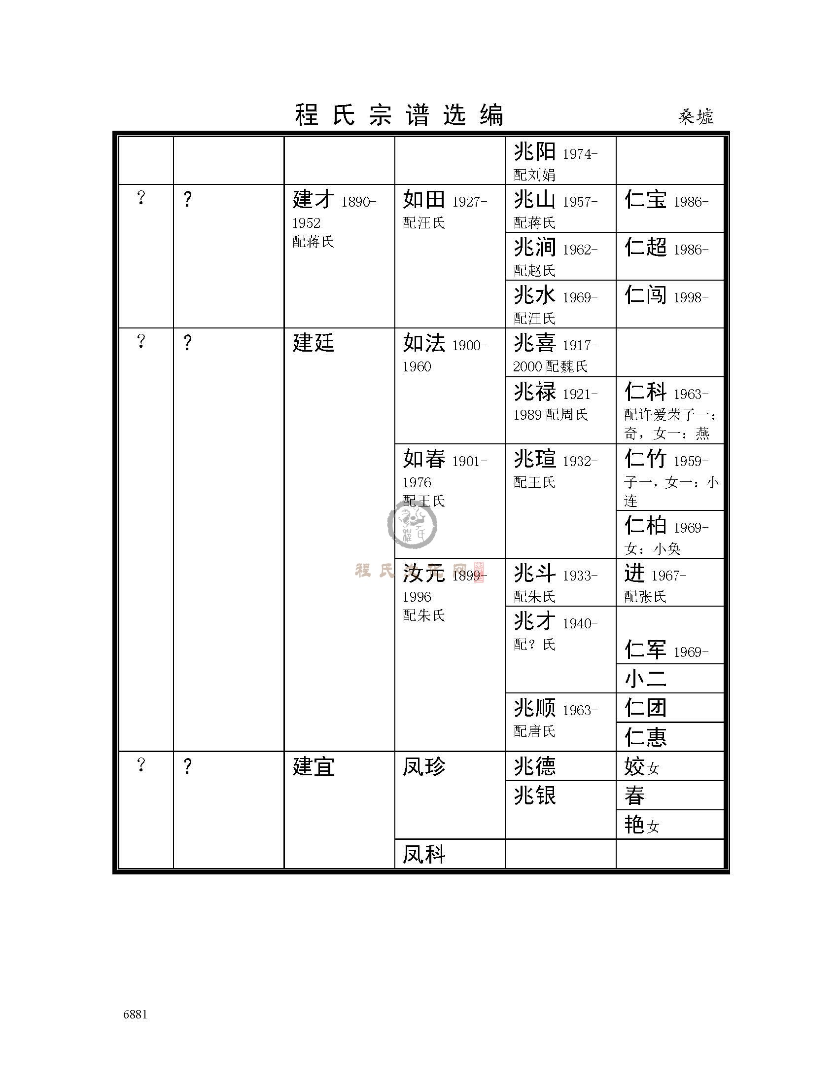 沭阳ss桑虚支系 (5).jpg