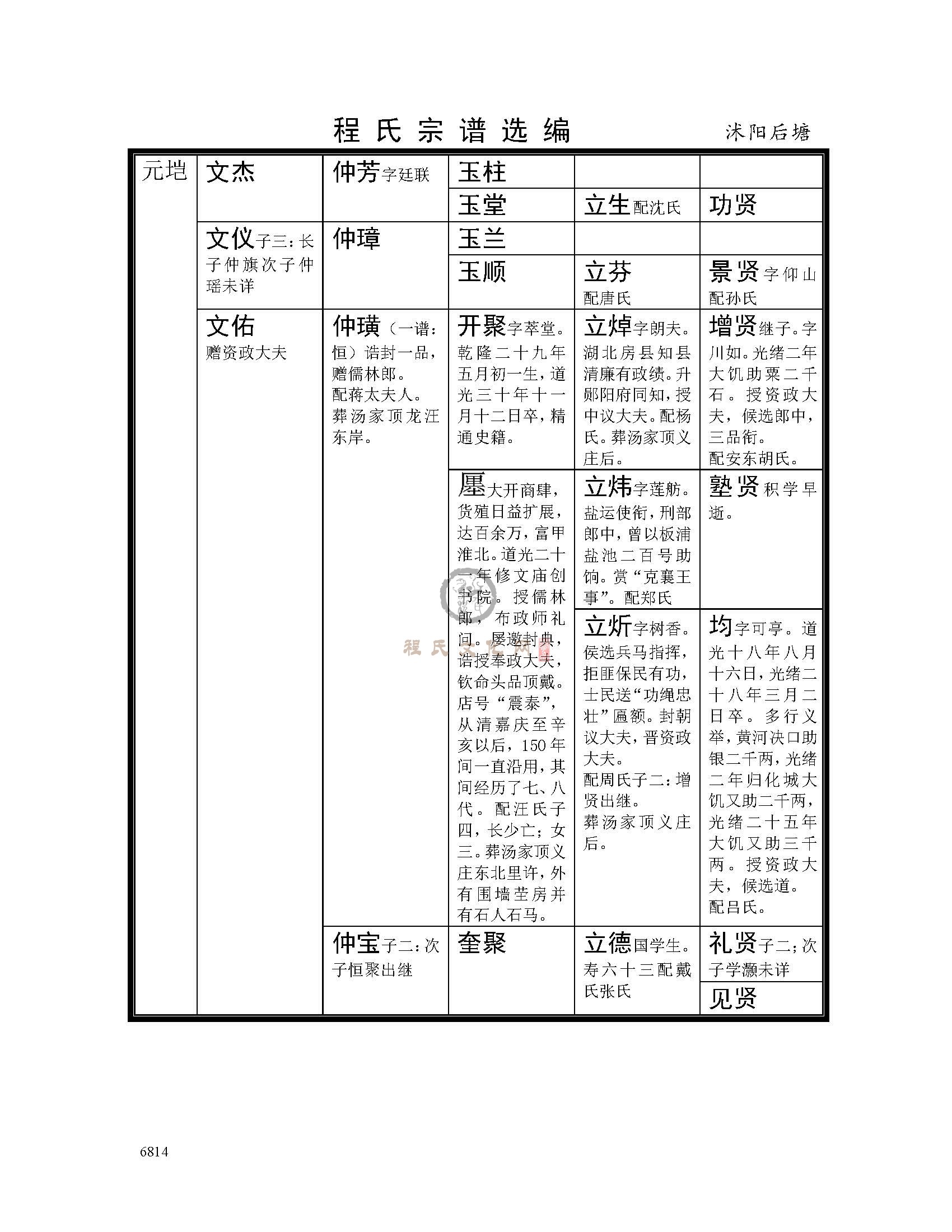 沭阳后塘支系 (8).jpg