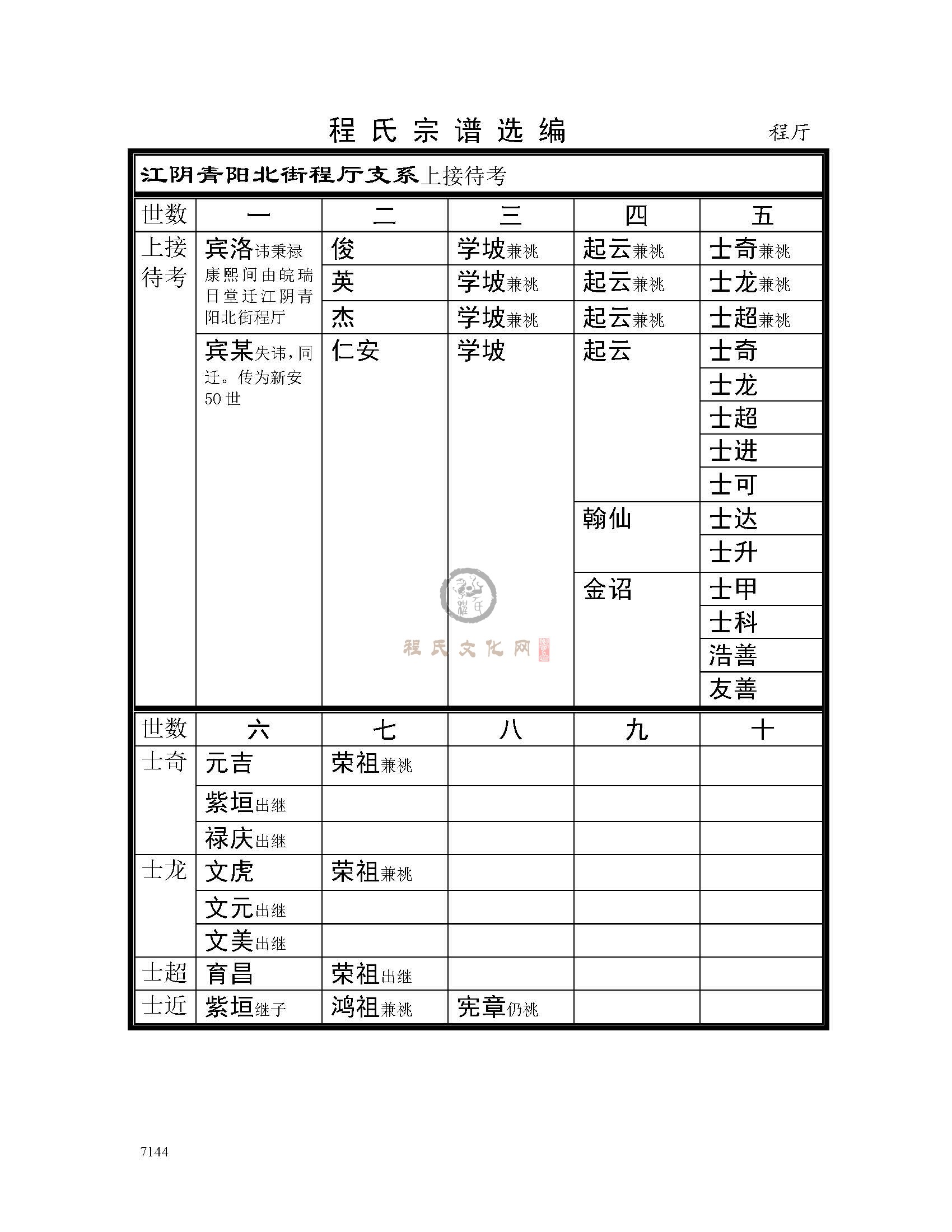 江阴程厅支系 (1).jpg