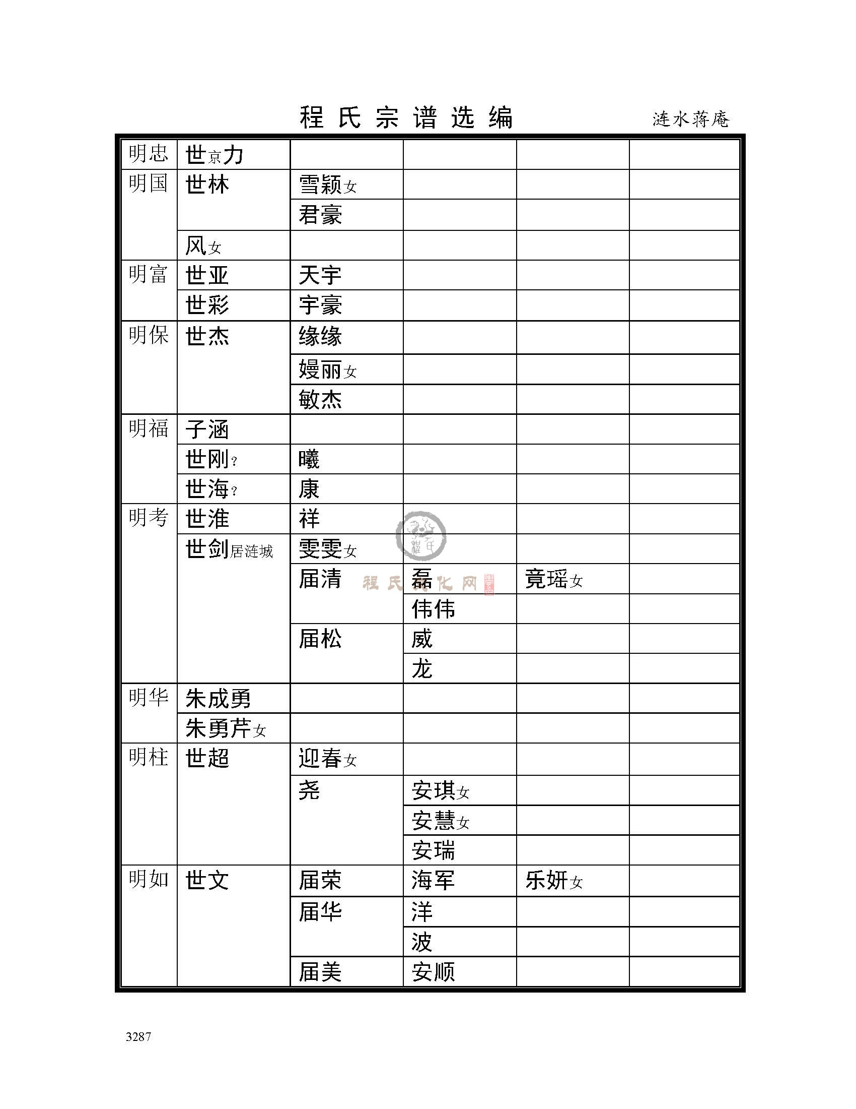 涟水蒋庵支系 (11).jpg