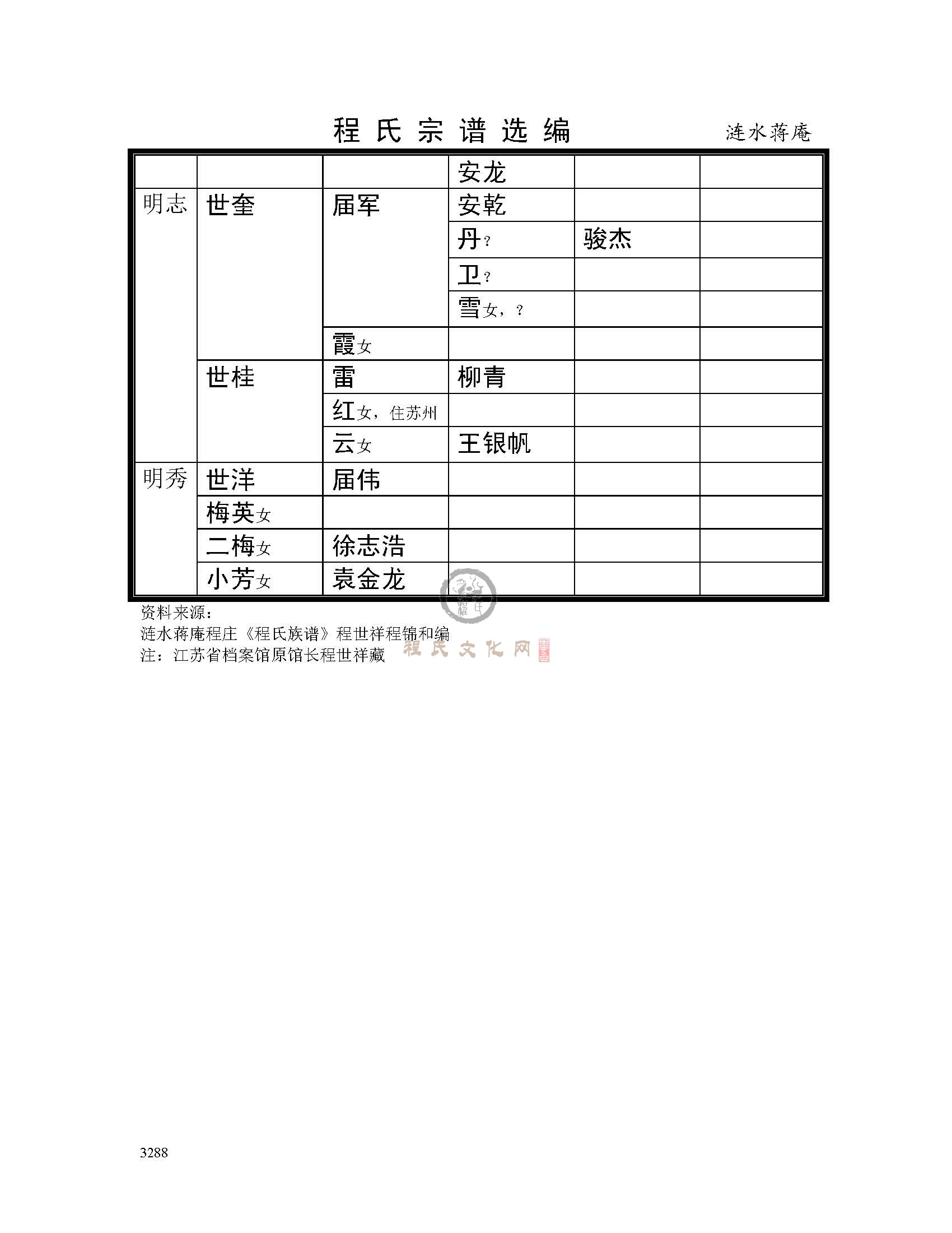 涟水蒋庵支系 (12).jpg