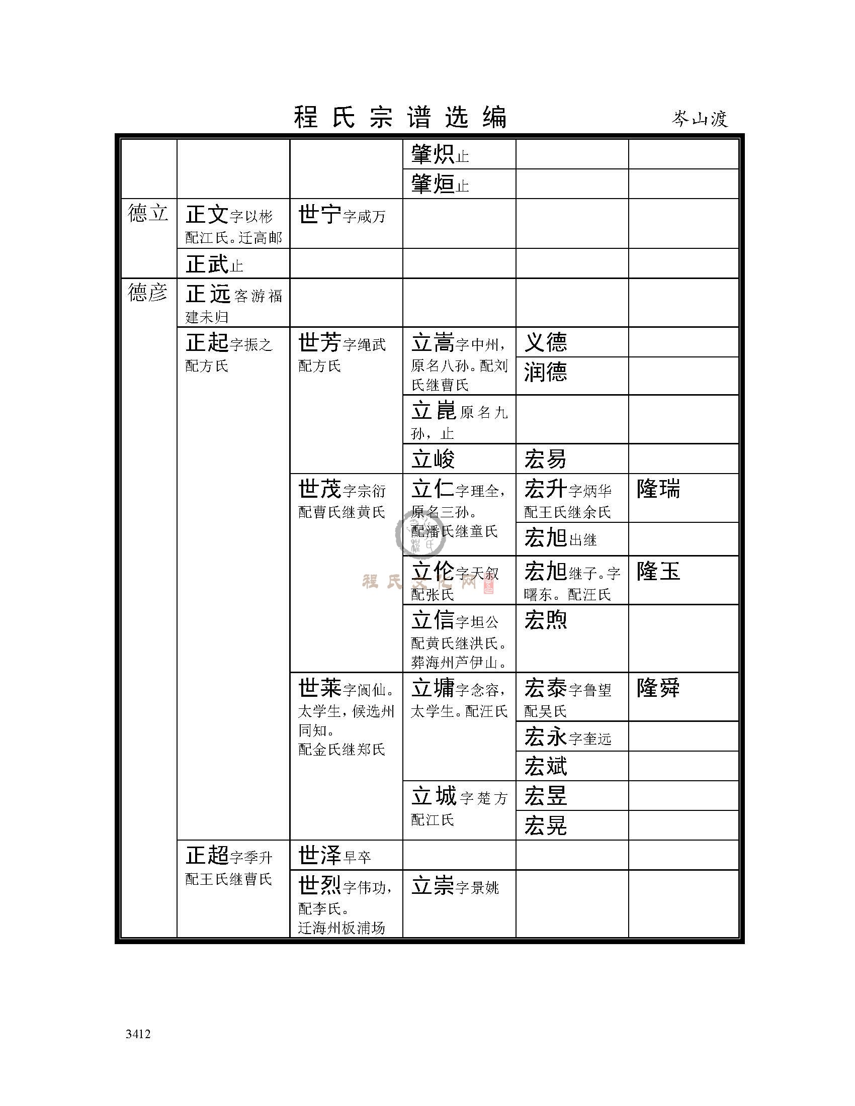 岑山渡支系 (42).jpg