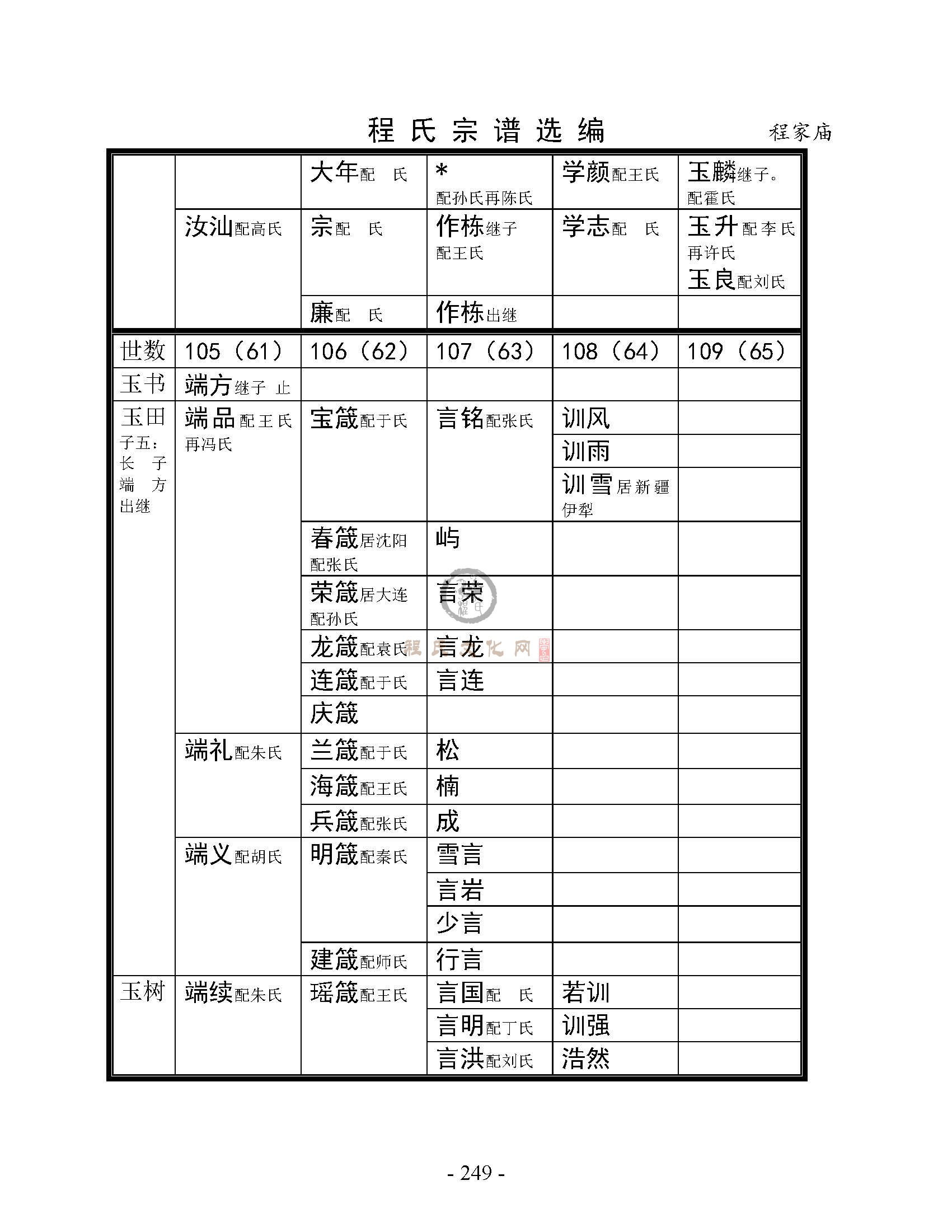 程家庙支系 (2).jpg
