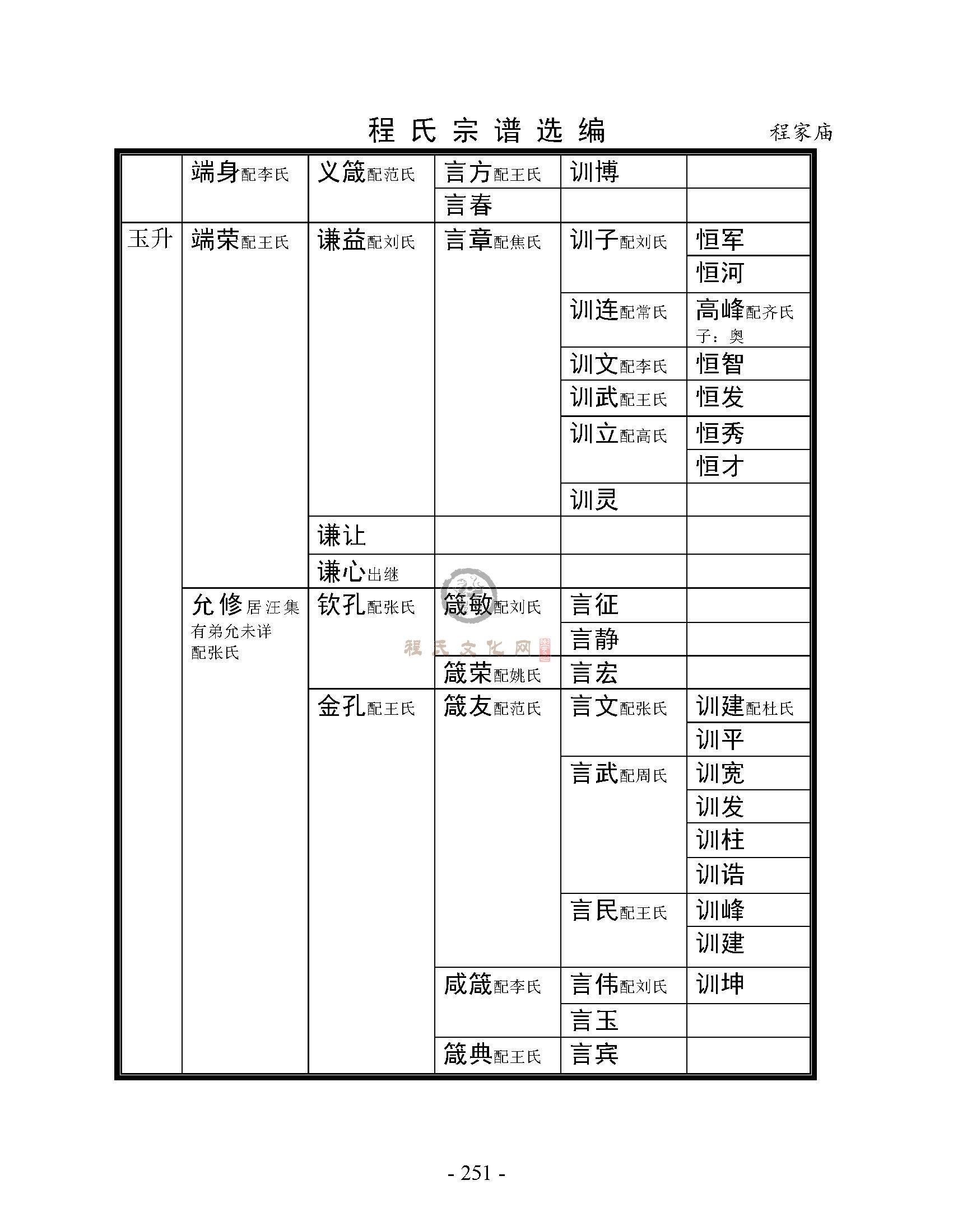 程家庙支系 (4).jpg