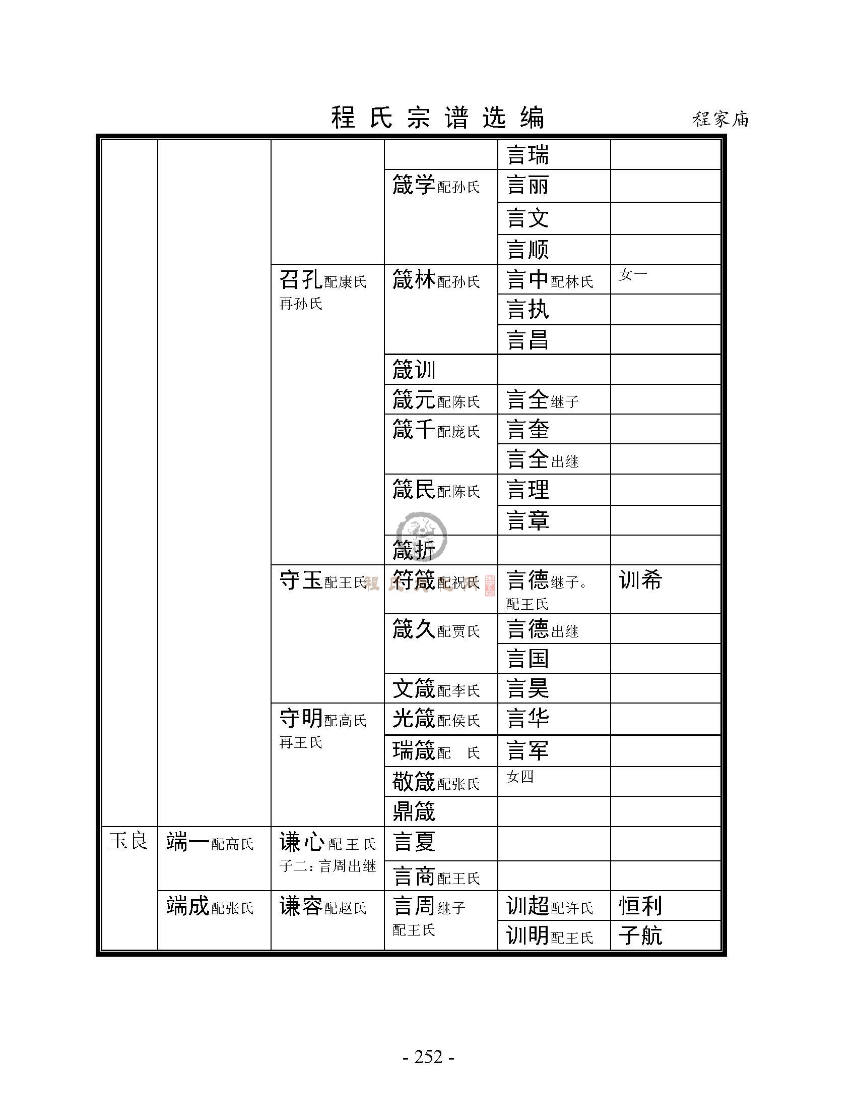 程家庙支系 (5).jpg