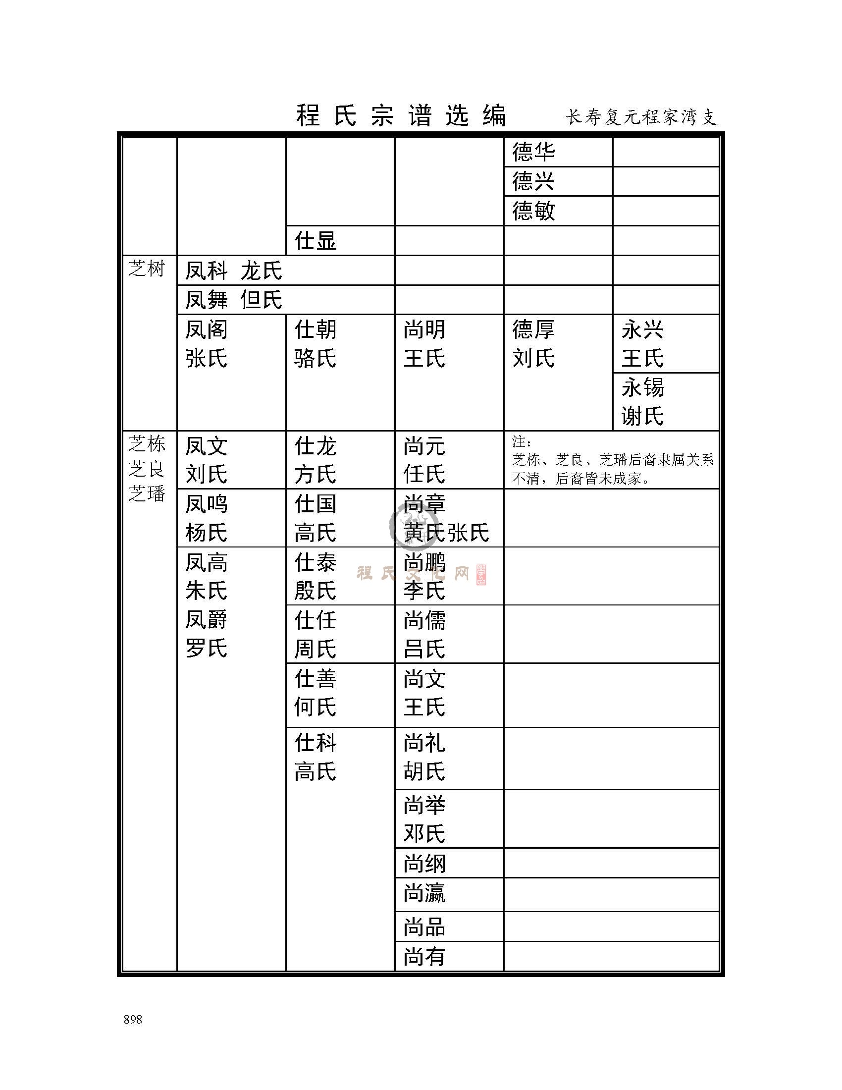 长寿复元程家湾支系 (2).jpg