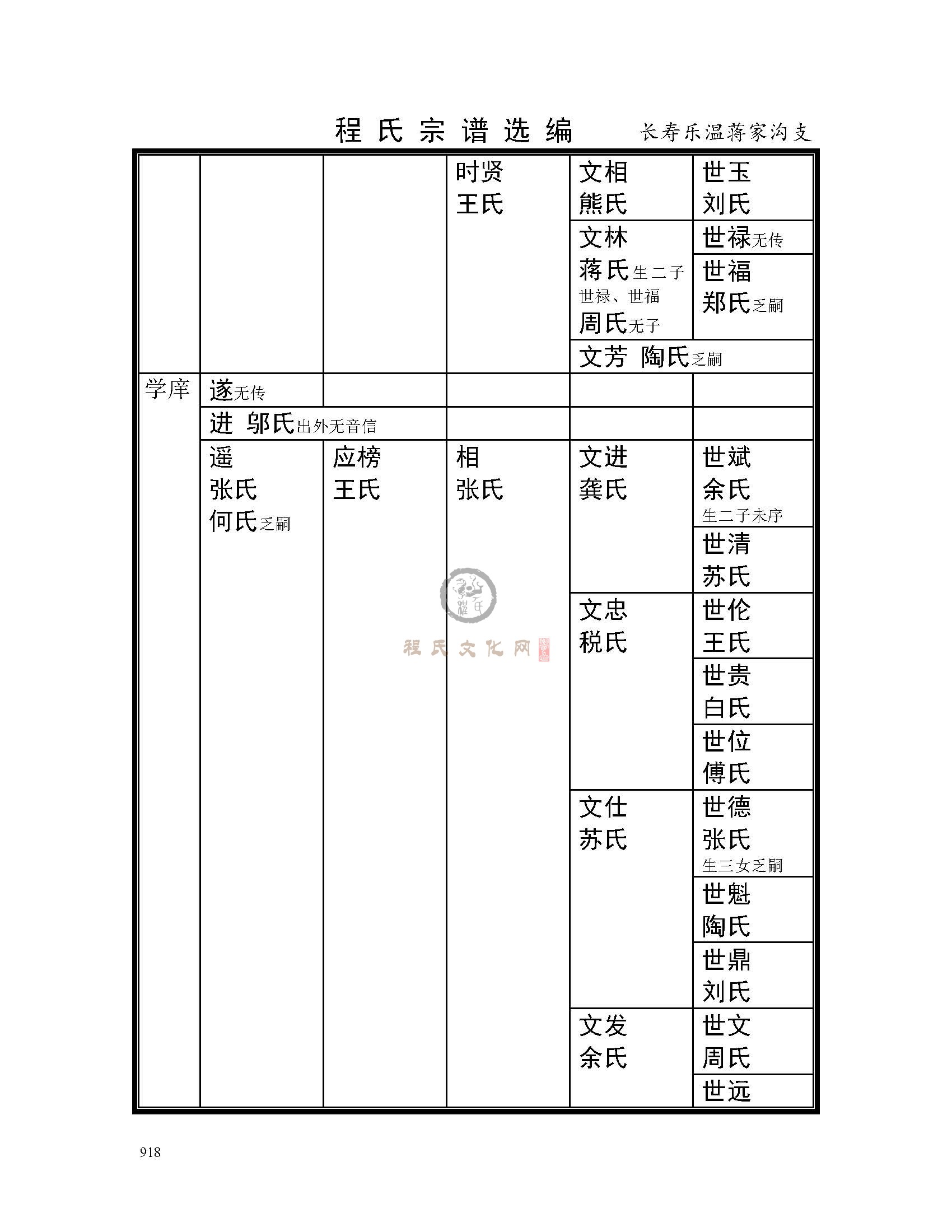 长寿乐温将家沟支系 (3).jpg