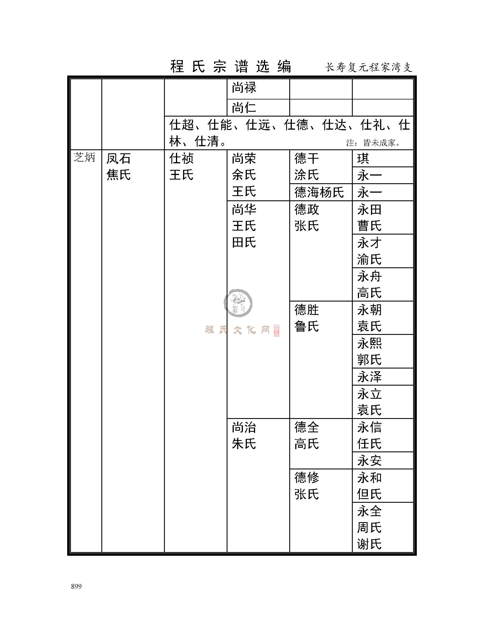 长寿复元程家湾支系 (3).jpg