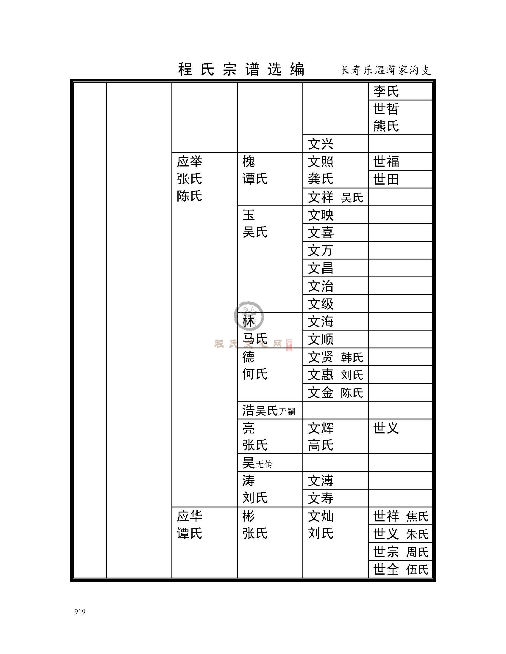 长寿乐温将家沟支系 (4).jpg