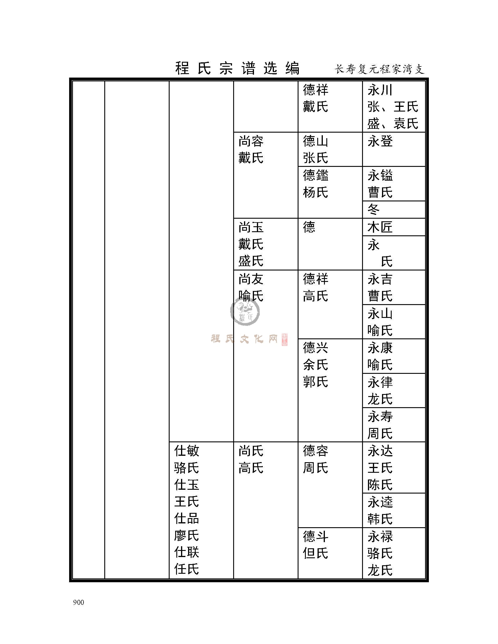 长寿复元程家湾支系 (4).jpg