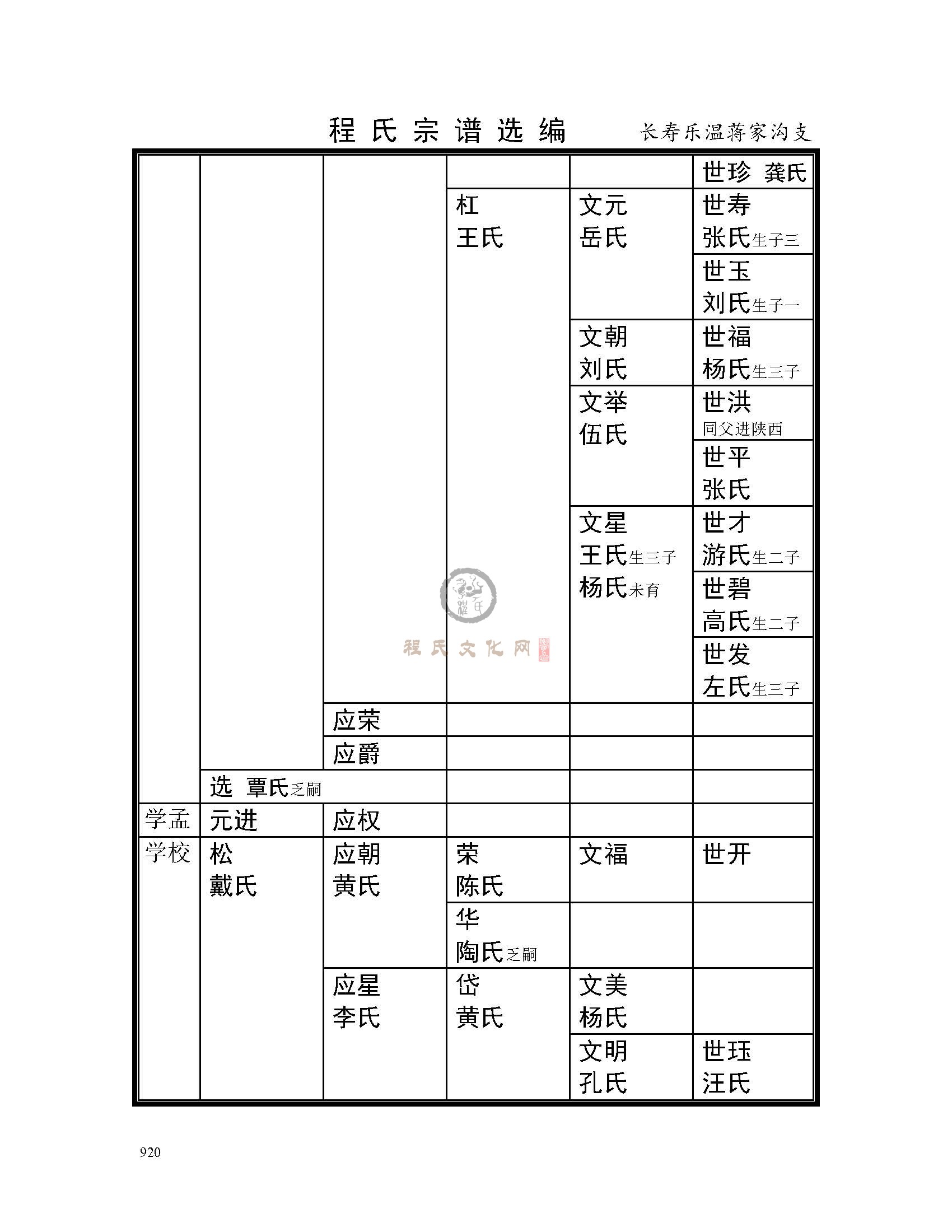 长寿乐温将家沟支系 (5).jpg