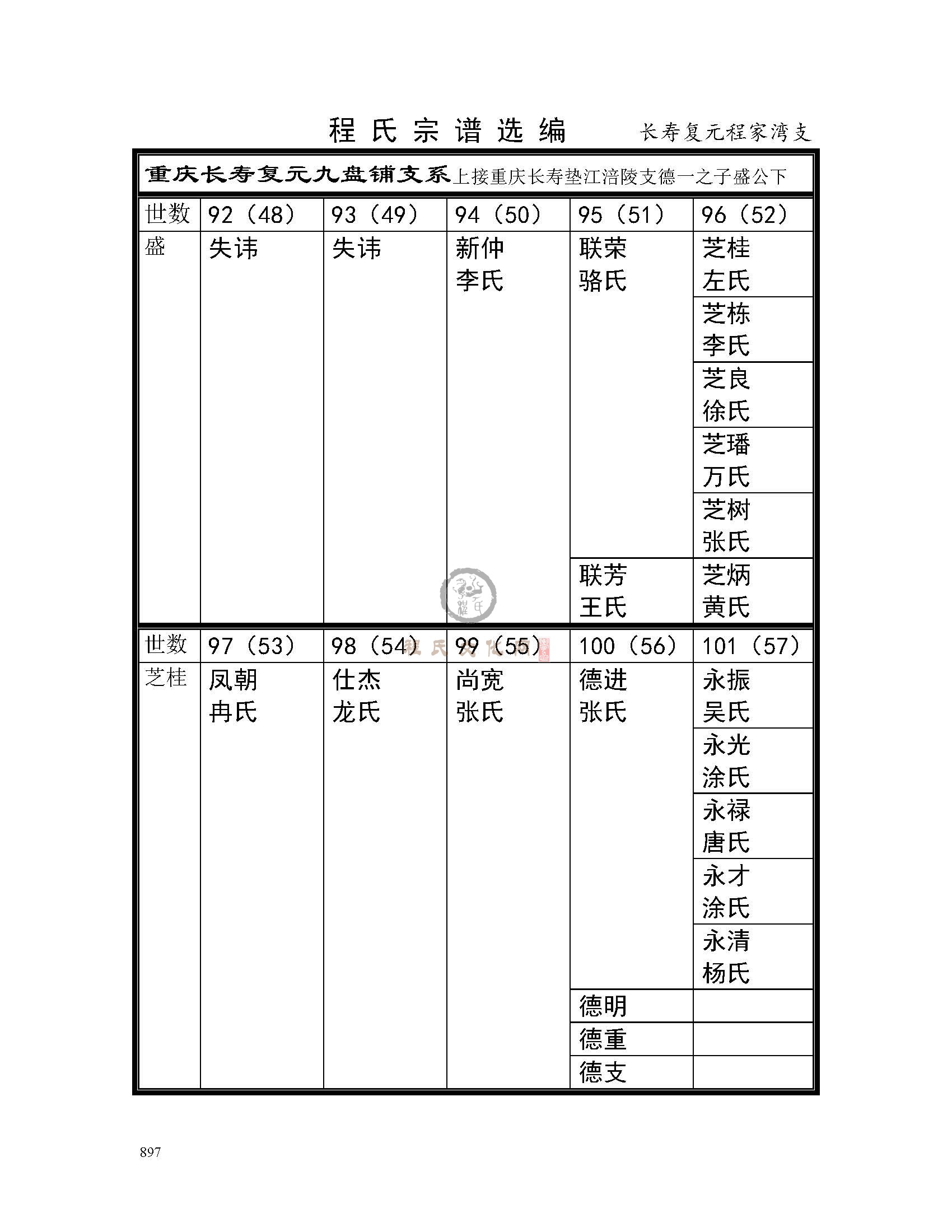 长寿复元程家湾支系 (1).jpg