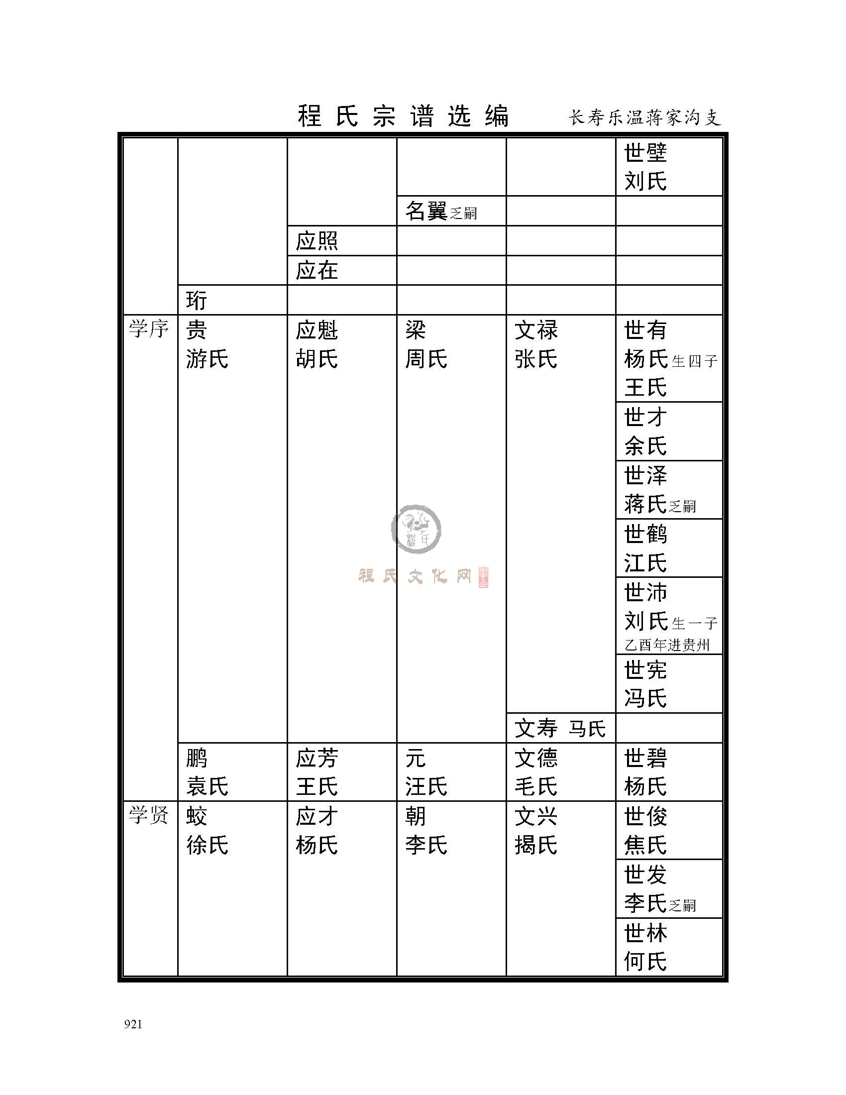 长寿乐温将家沟支系 (6).jpg
