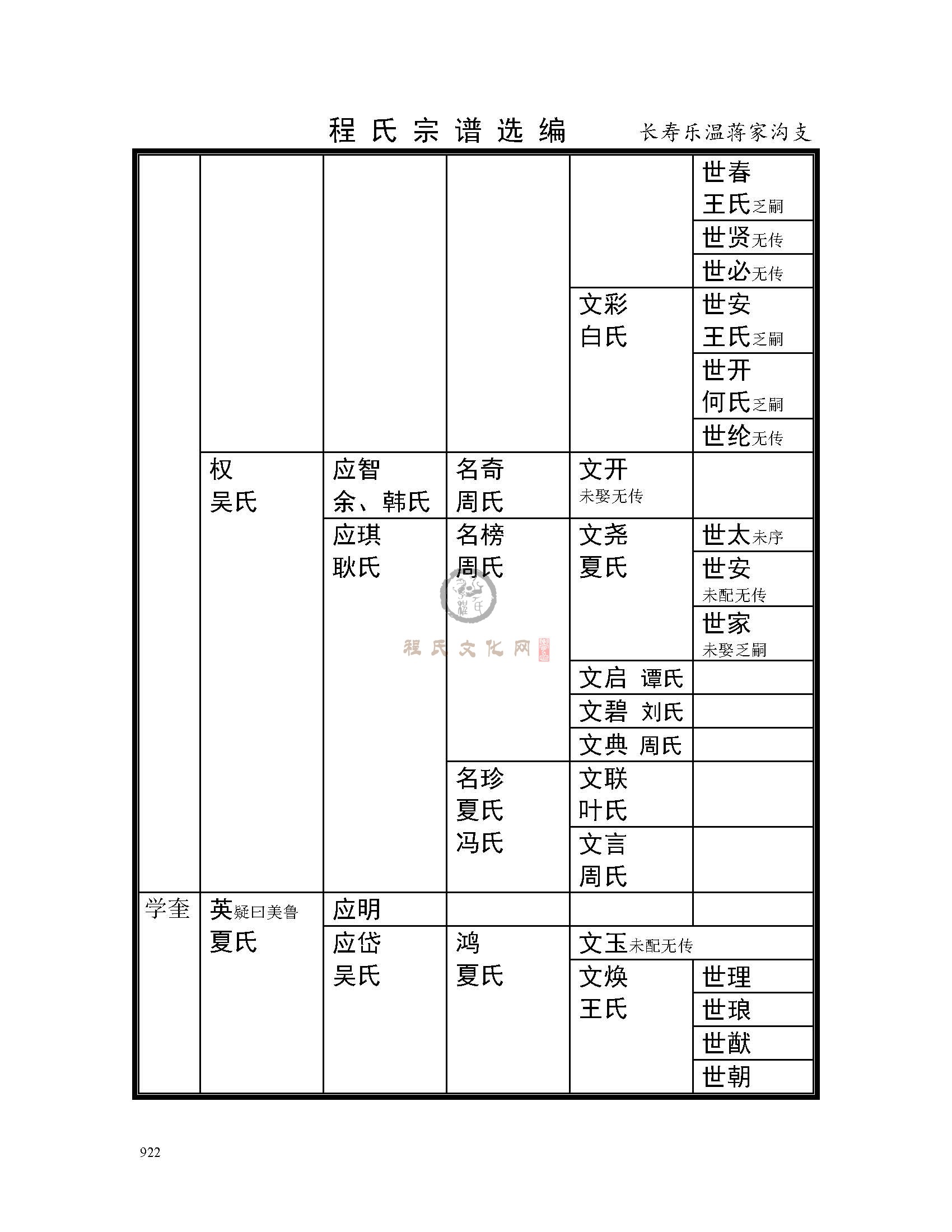 长寿乐温将家沟支系 (7).jpg
