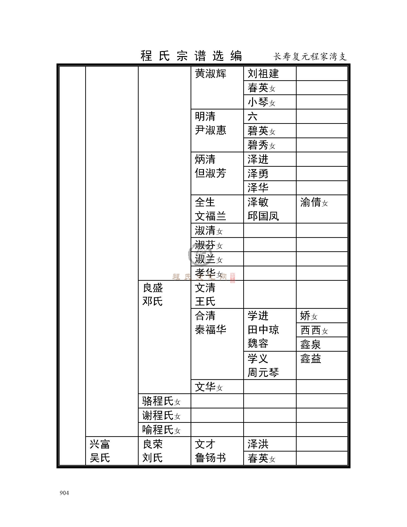 长寿复元程家湾支系 (8).jpg