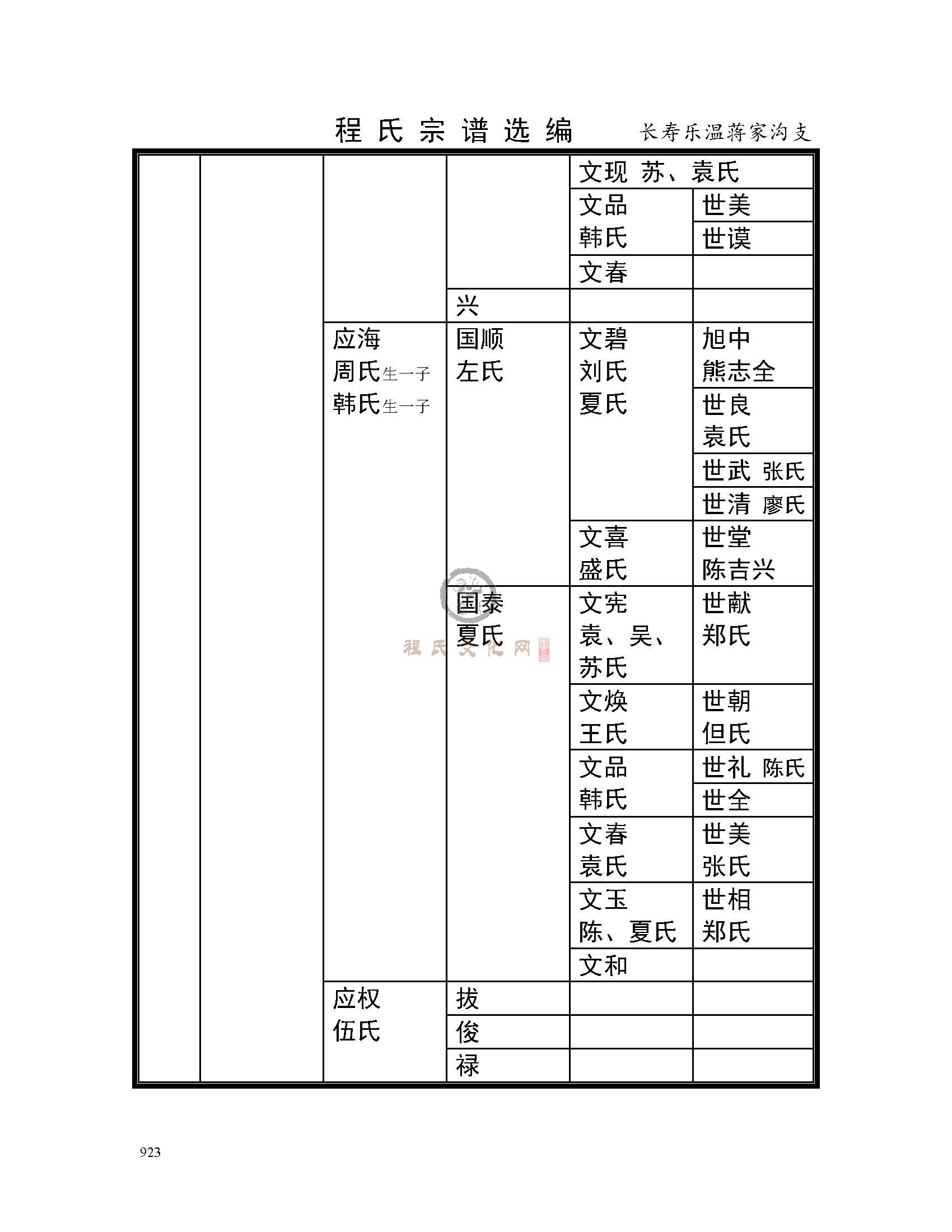 长寿乐温将家沟支系 (8).jpg