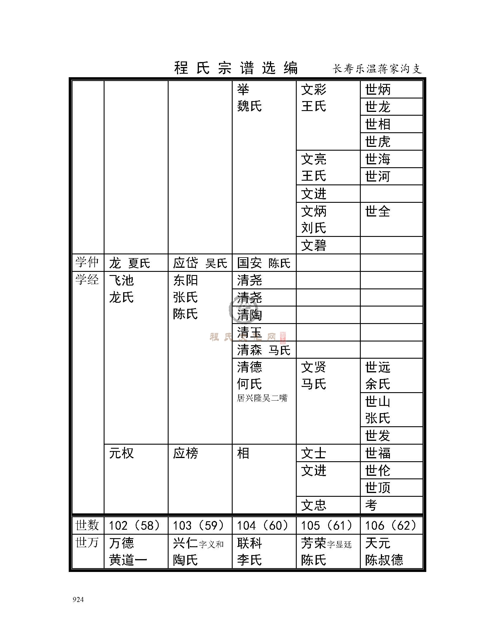 长寿乐温将家沟支系 (9).jpg