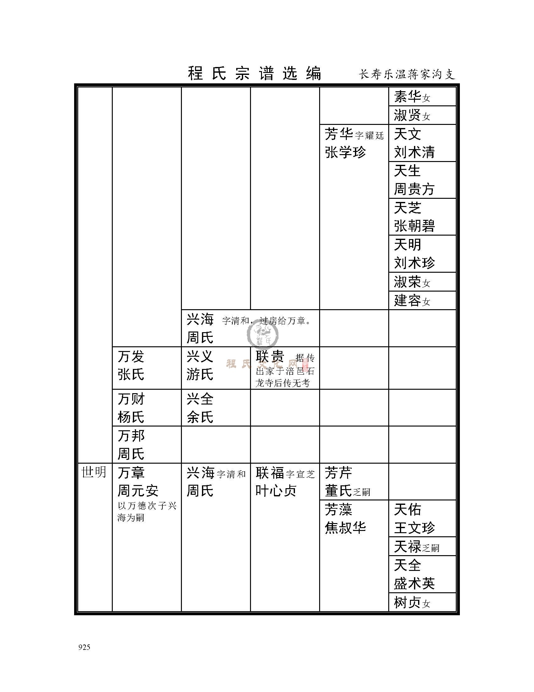 长寿乐温将家沟支系 (10).jpg