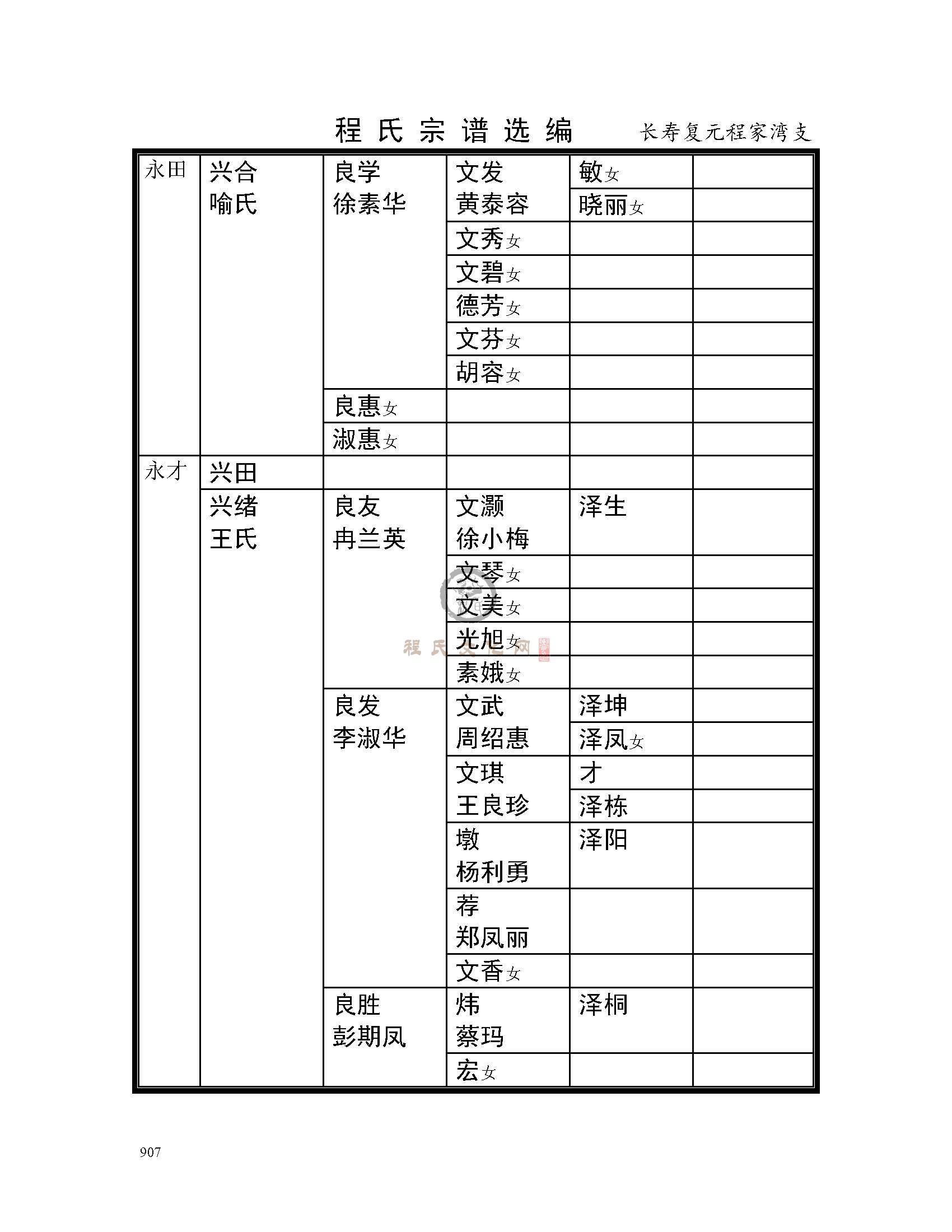 长寿复元程家湾支系 (11).jpg