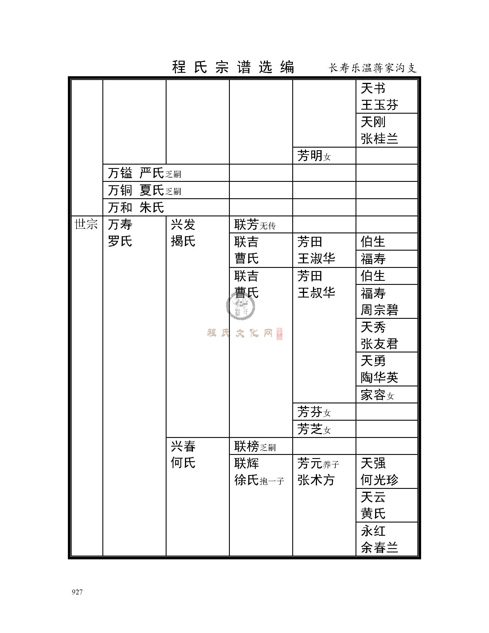 长寿乐温将家沟支系 (12).jpg