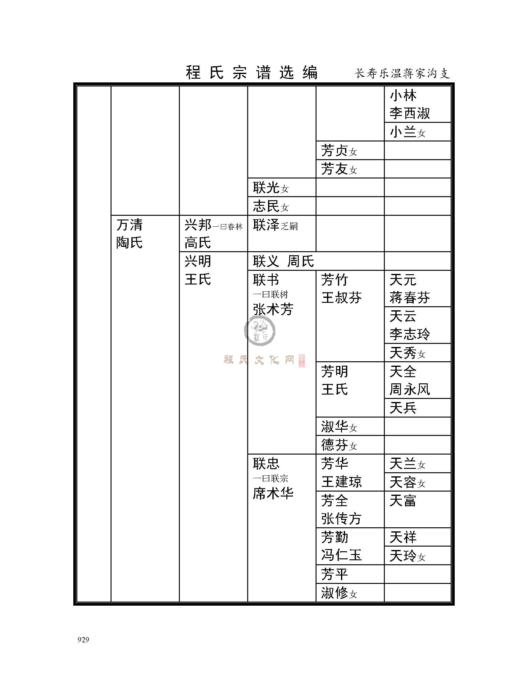 长寿乐温将家沟支系 (14).jpg