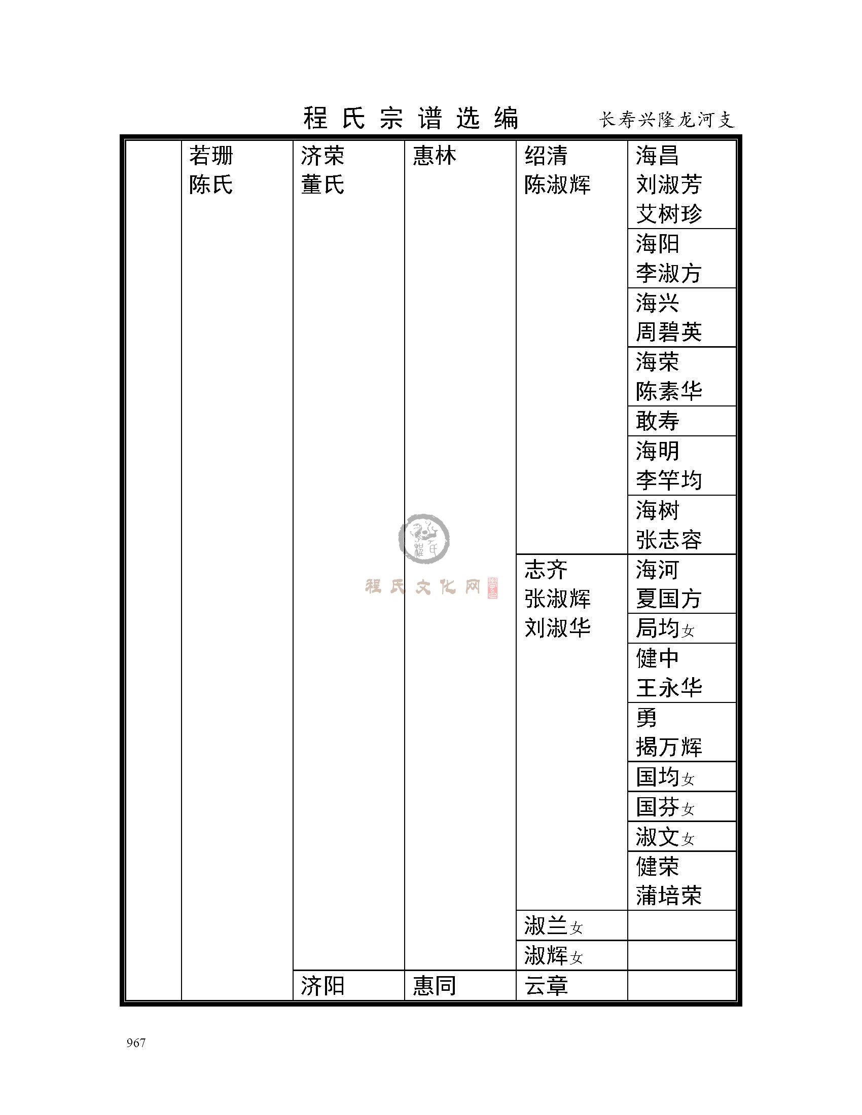 长寿龙河兴隆支系 (5).jpg