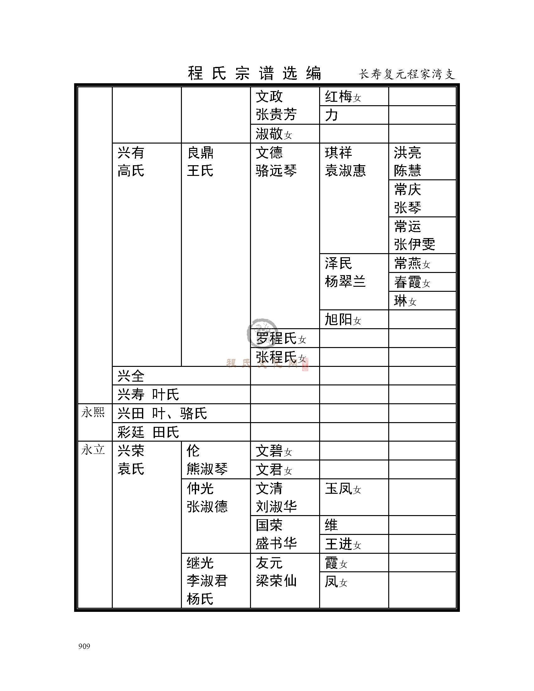 长寿复元程家湾支系 (13).jpg