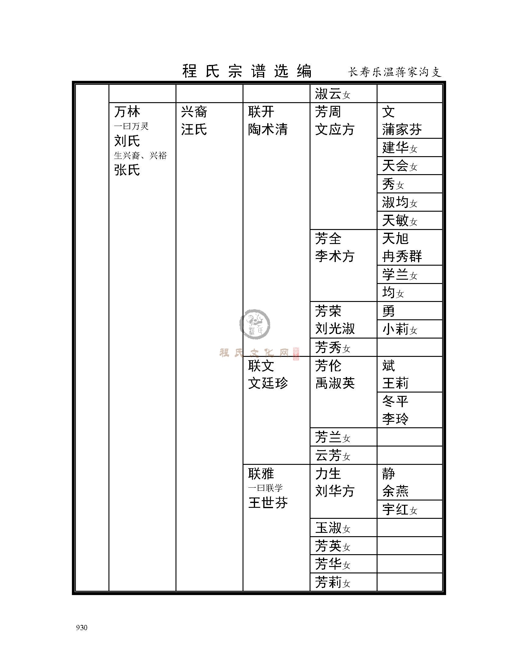 长寿乐温将家沟支系 (15).jpg