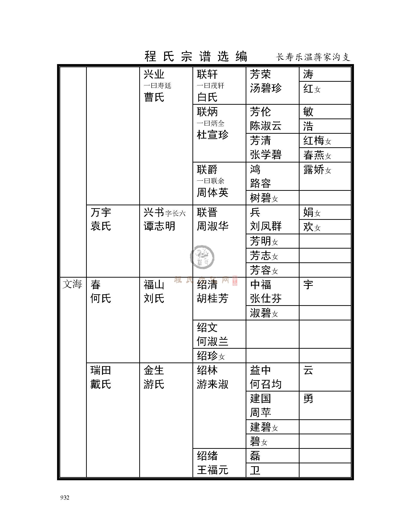 长寿乐温将家沟支系 (17).jpg