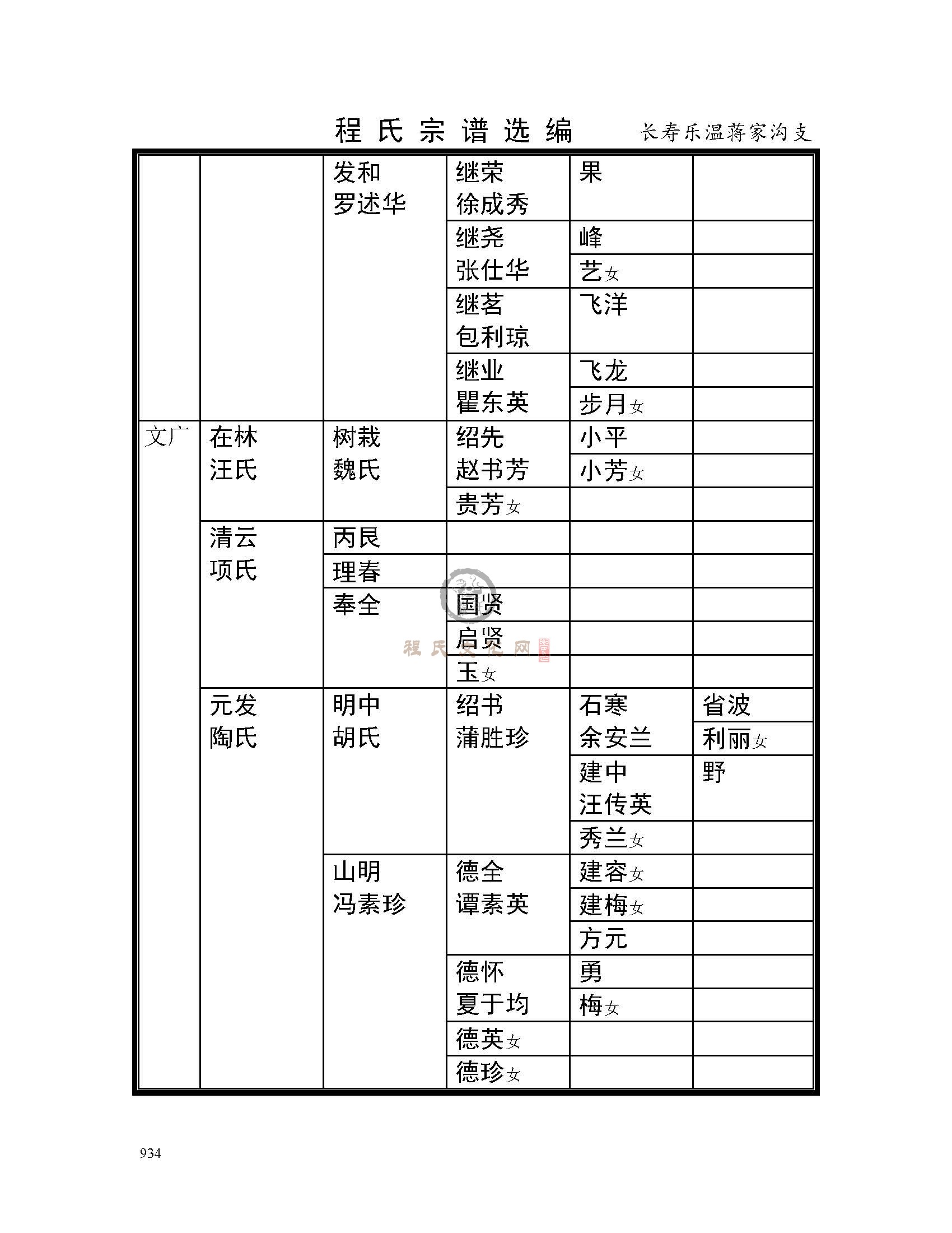长寿乐温将家沟支系 (19).jpg