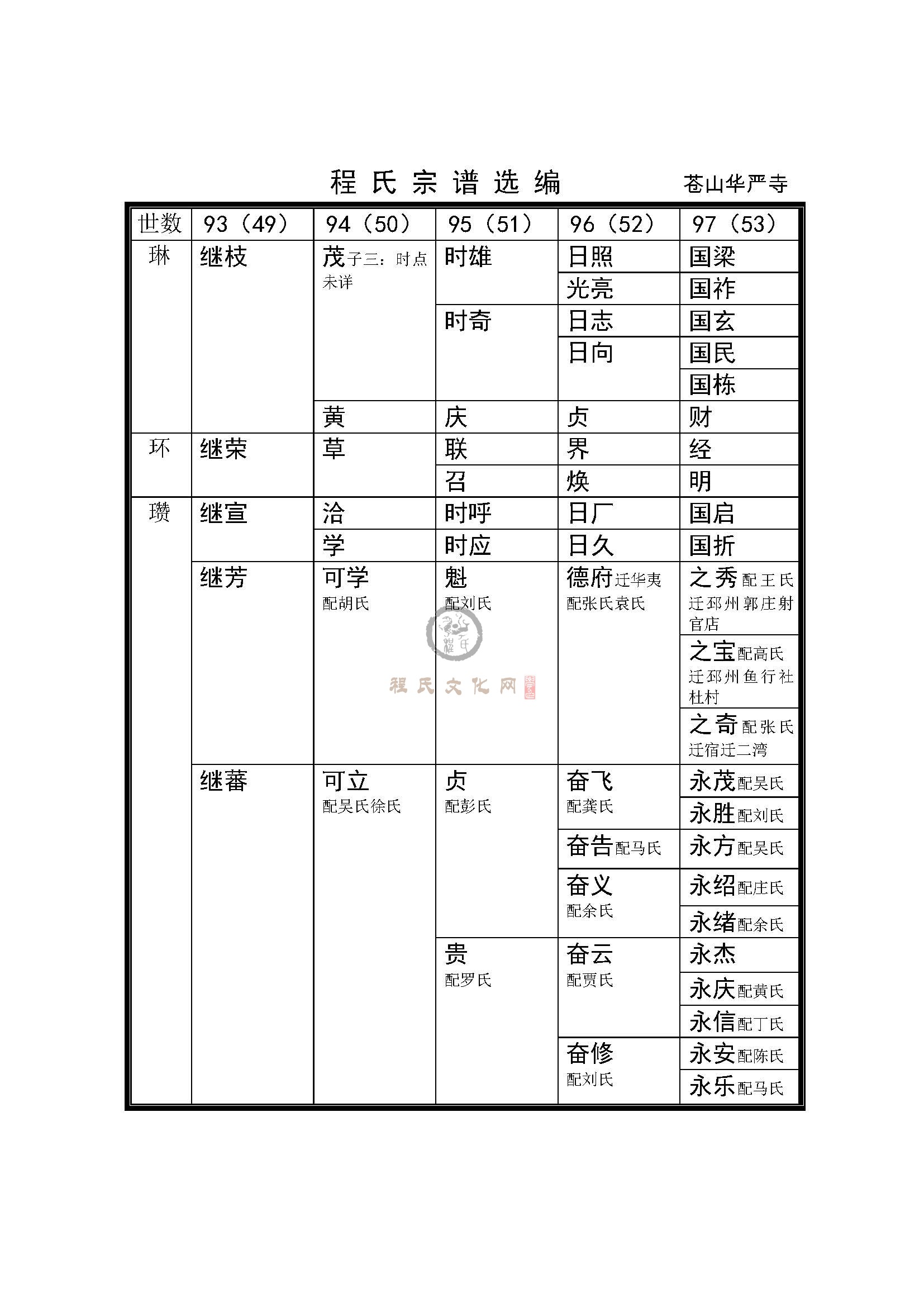 仓山华岩寺支系 (3).jpg